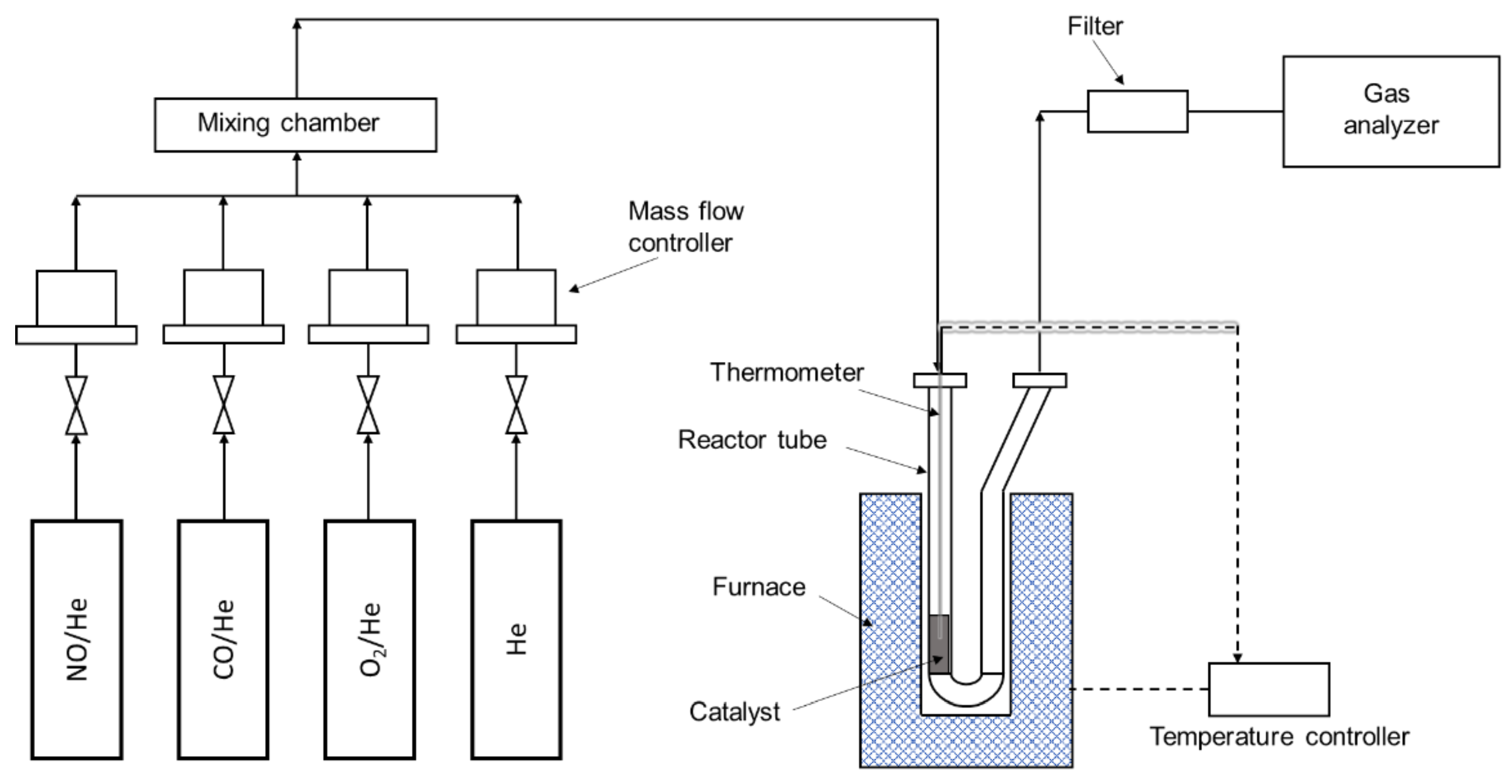 Catalysts 10 01322 g009 Catalysts 10 01322 g009