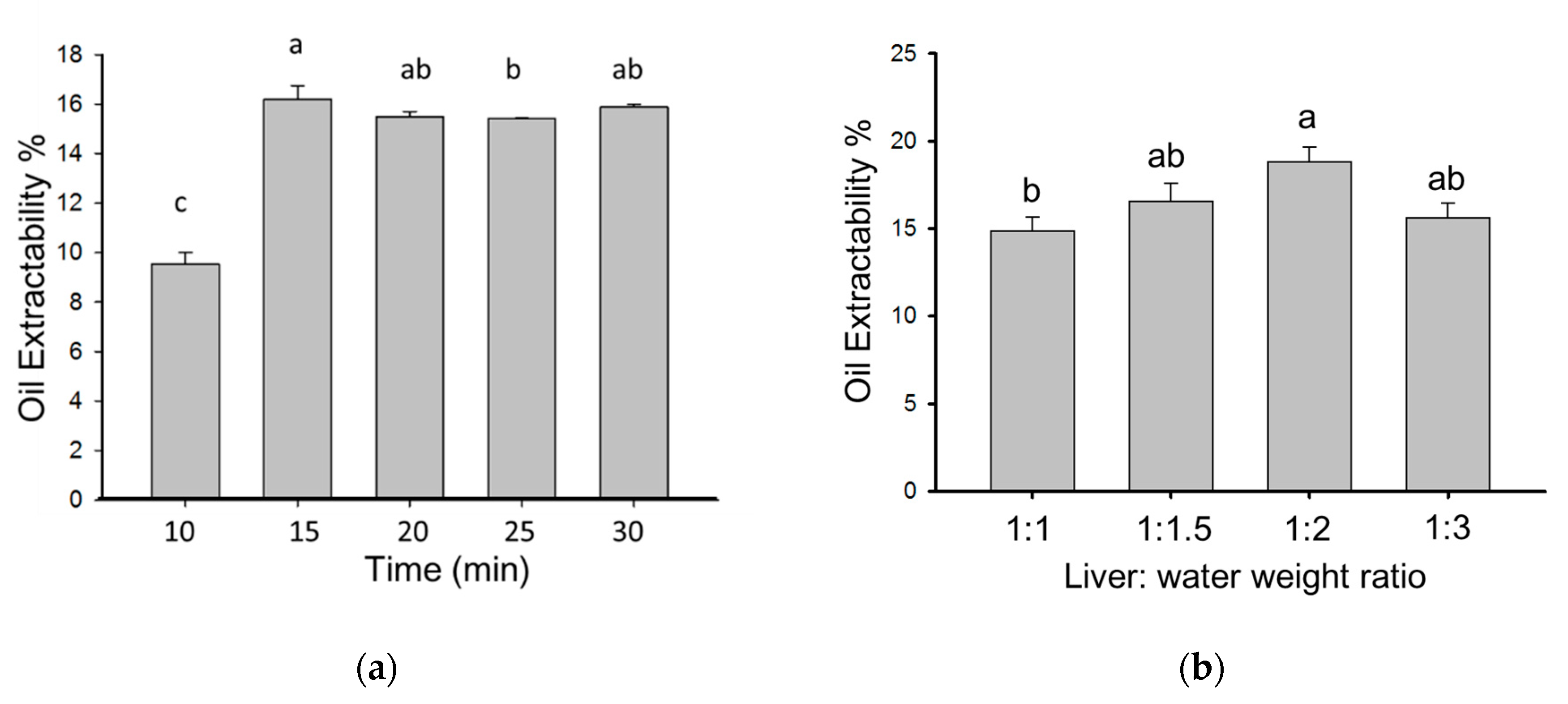Catalysts 10 01323 g001