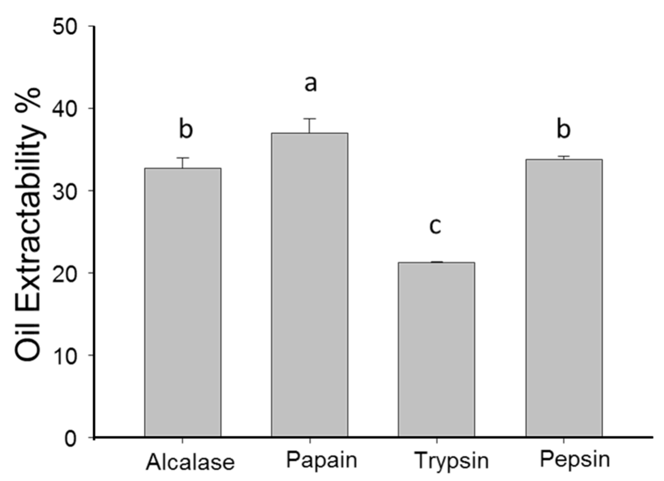 Catalysts 10 01323 g002
