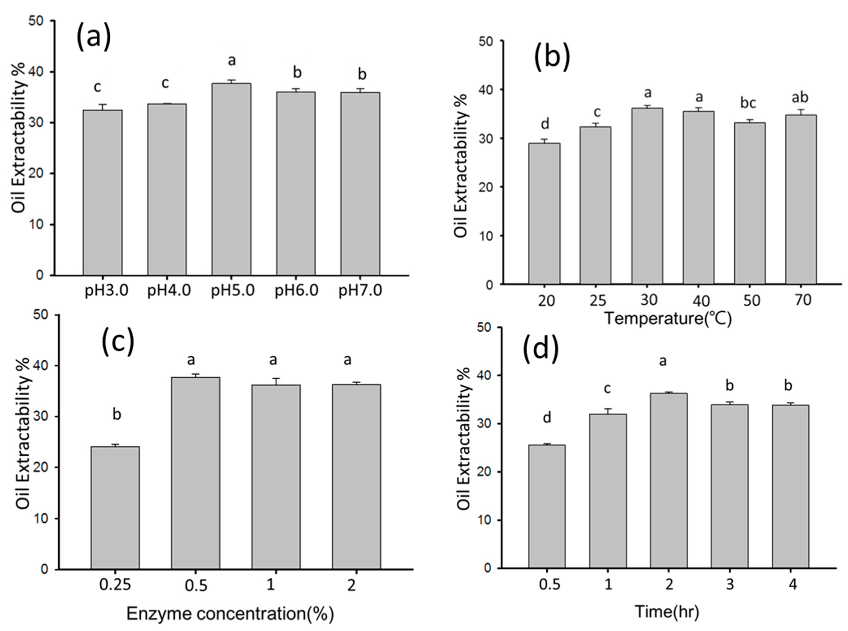 Catalysts 10 01323 g003