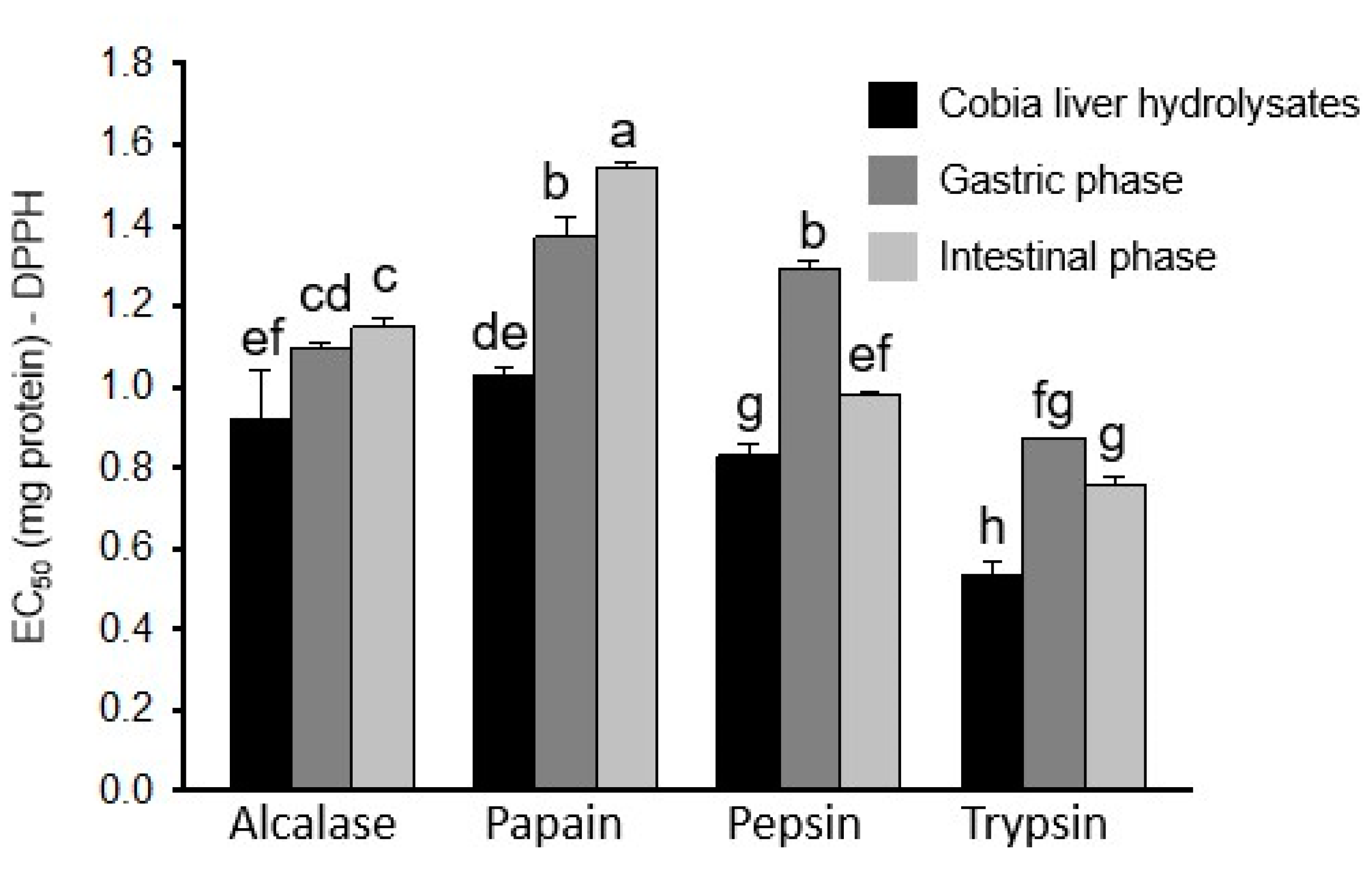 Catalysts 10 01323 g005