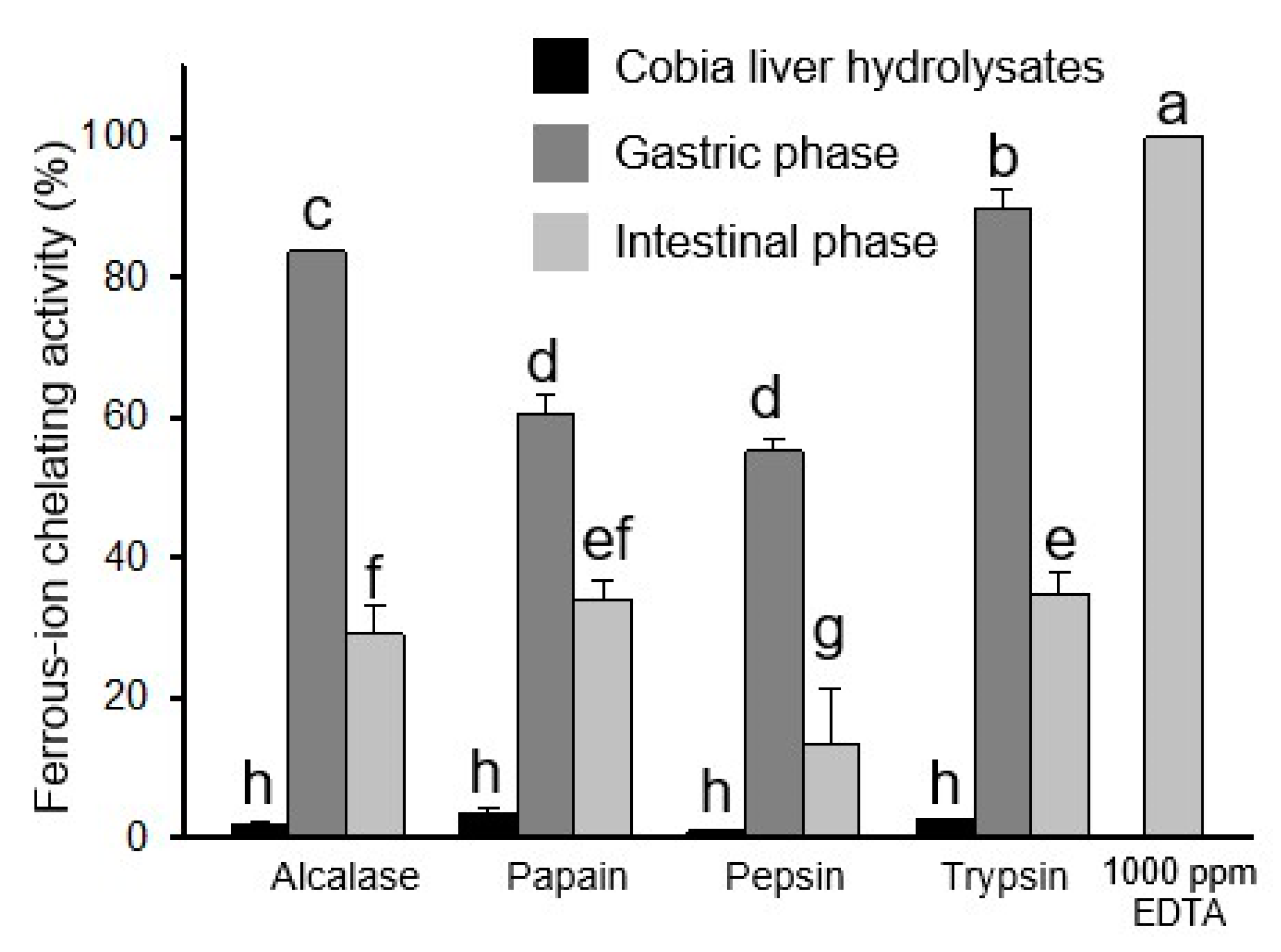 Catalysts 10 01323 g006