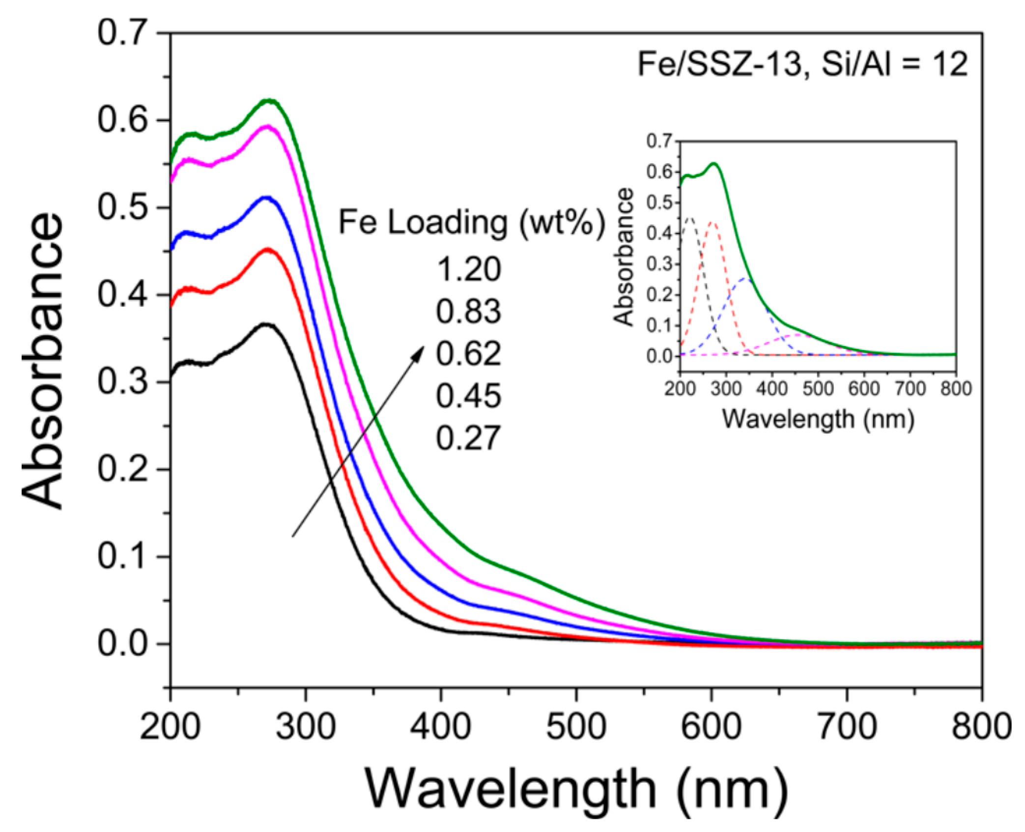 Catalysts 10 01324 g001 Catalysts 10 01324 g001