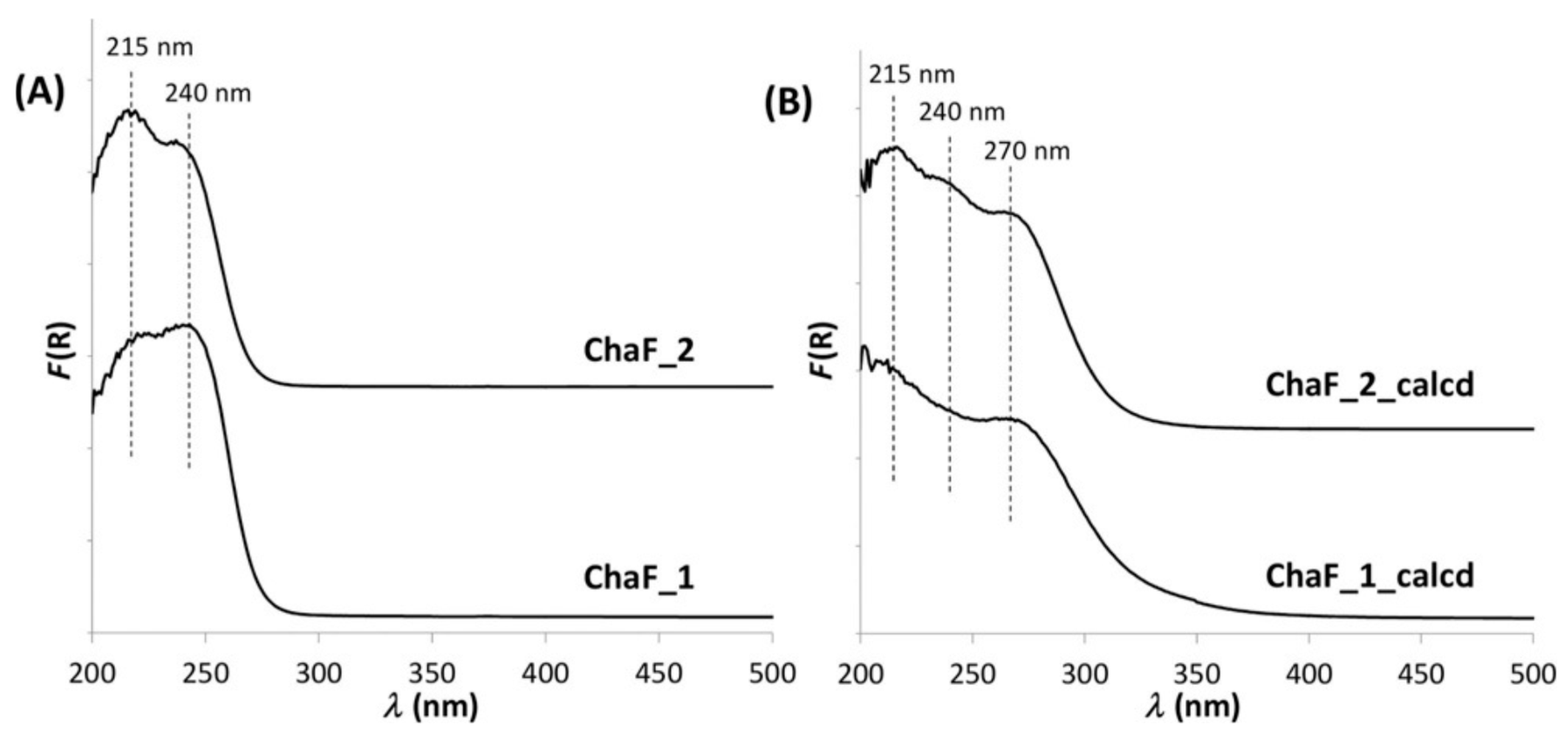 Catalysts 10 01324 g002 Catalysts 10 01324 g002