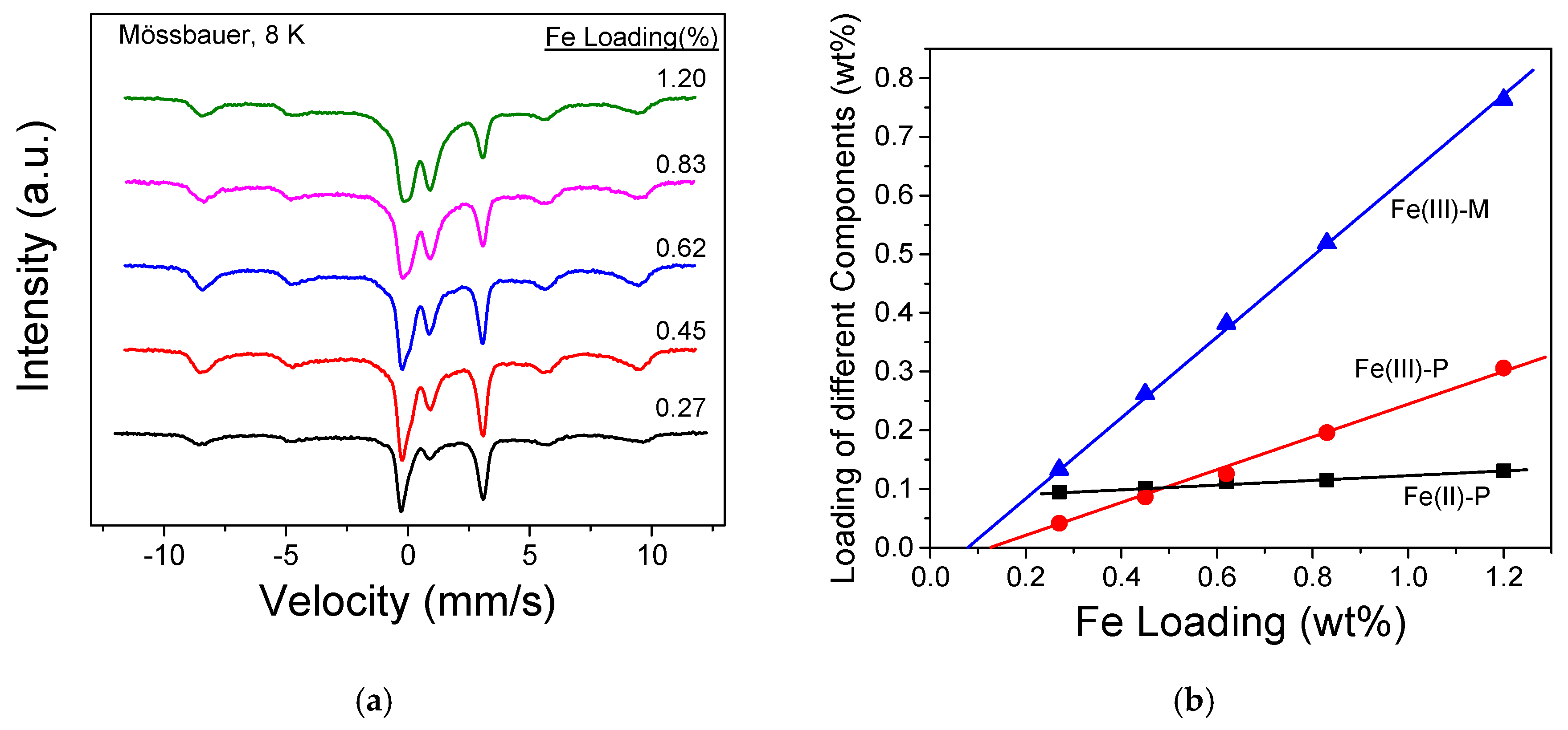 Catalysts 10 01324 g007 Catalysts 10 01324 g007