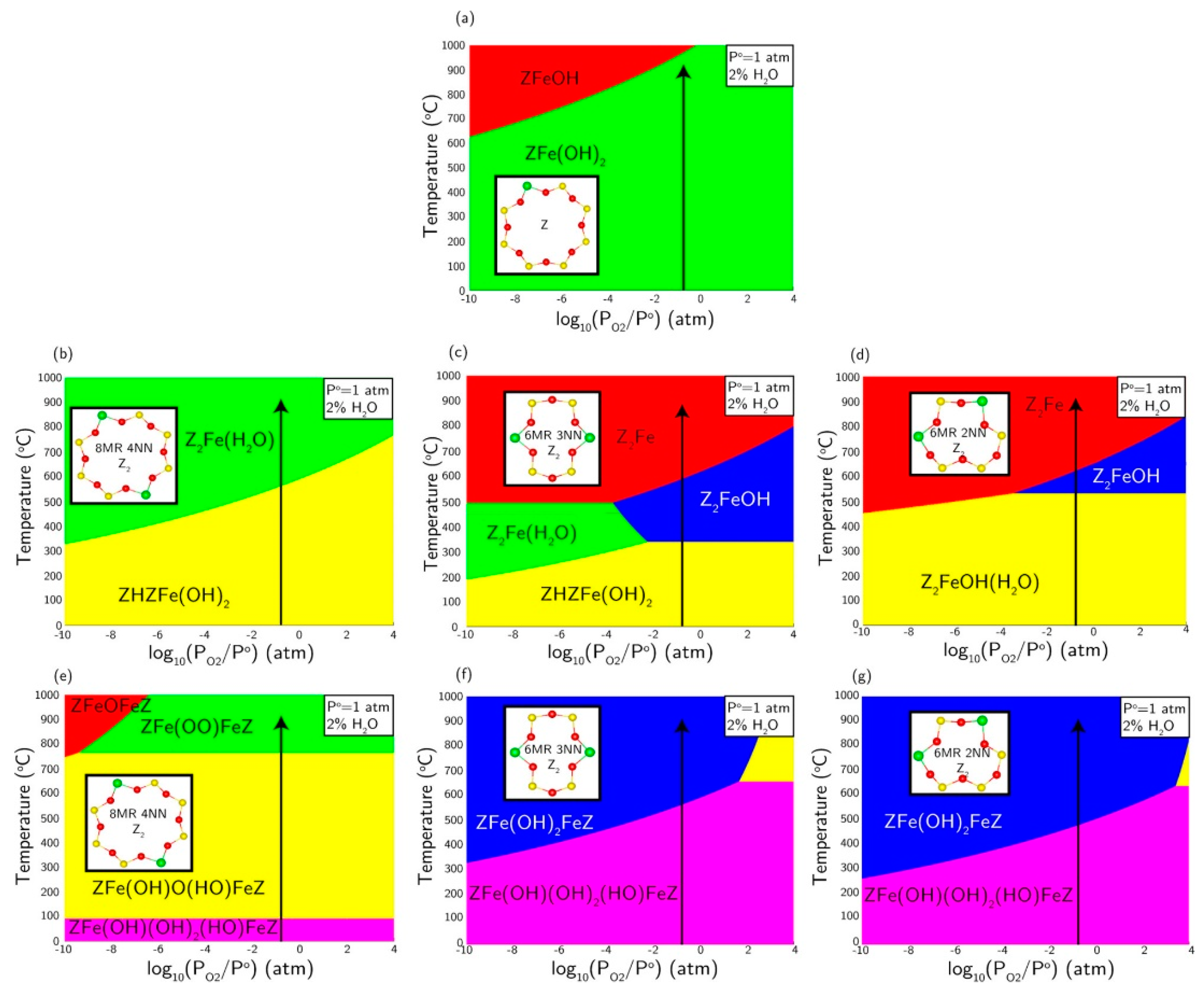 Catalysts 10 01324 g010 Catalysts 10 01324 g010