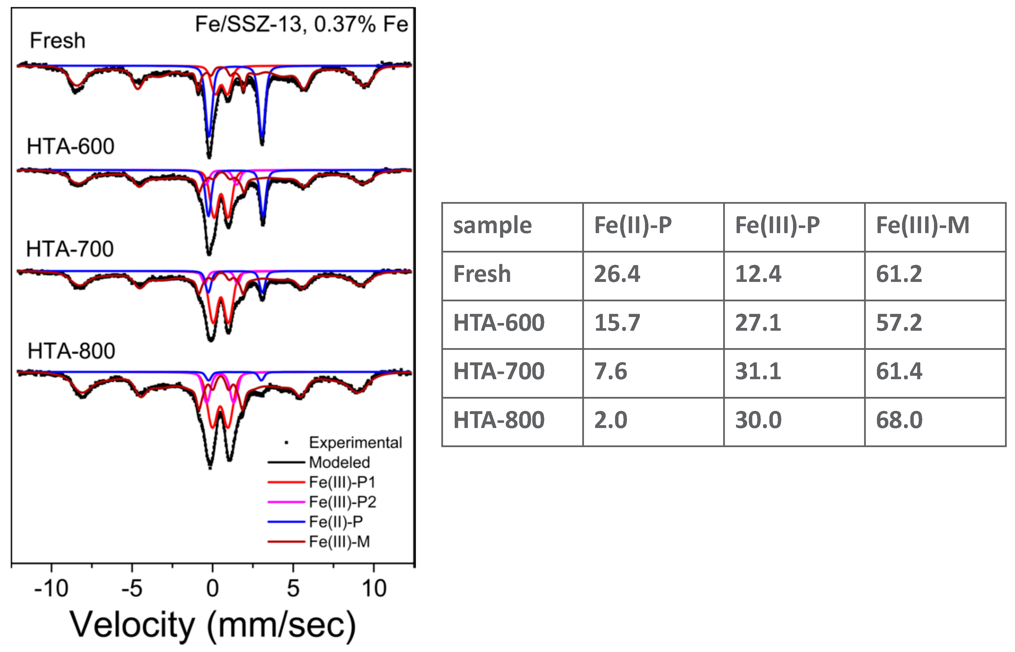 Catalysts 10 01324 g013 Catalysts 10 01324 g013