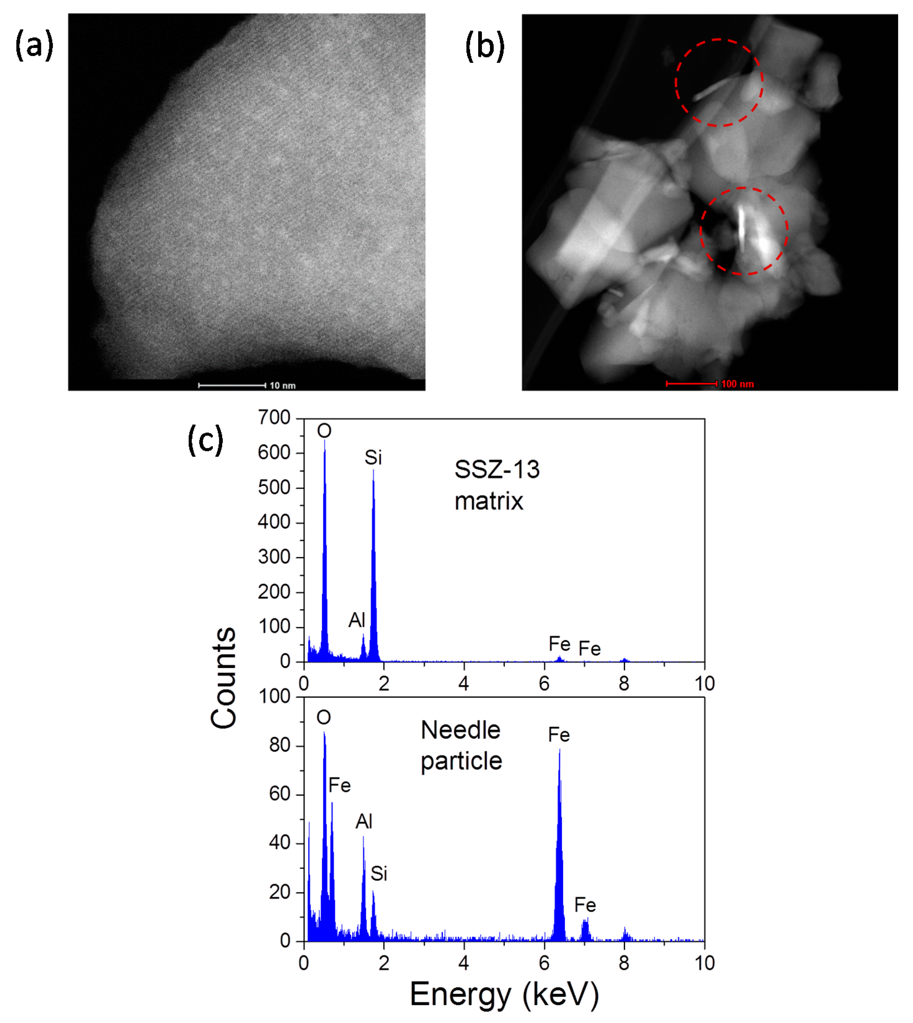 Catalysts 10 01324 g014 Catalysts 10 01324 g014