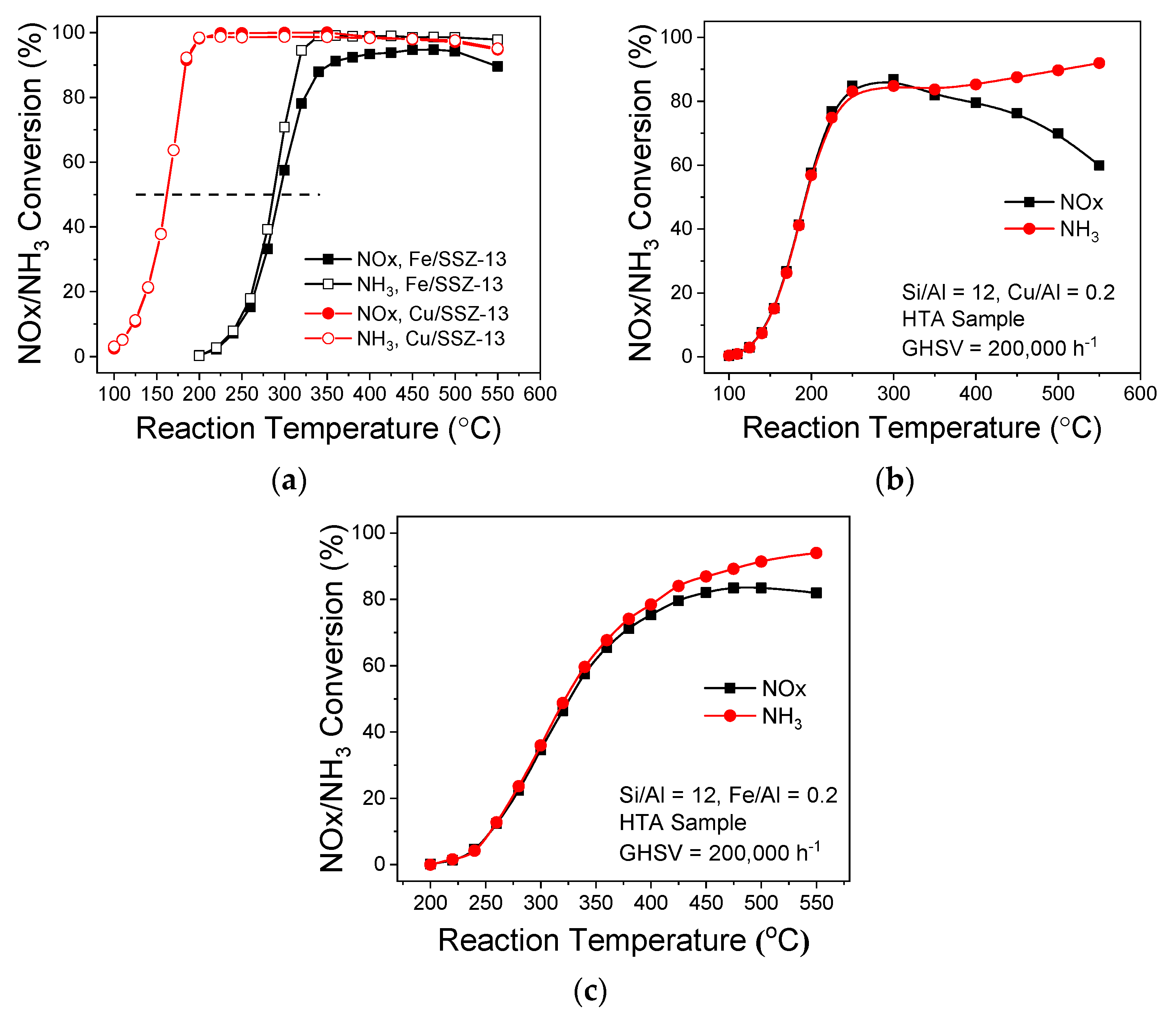 Catalysts 10 01324 g015 Catalysts 10 01324 g015