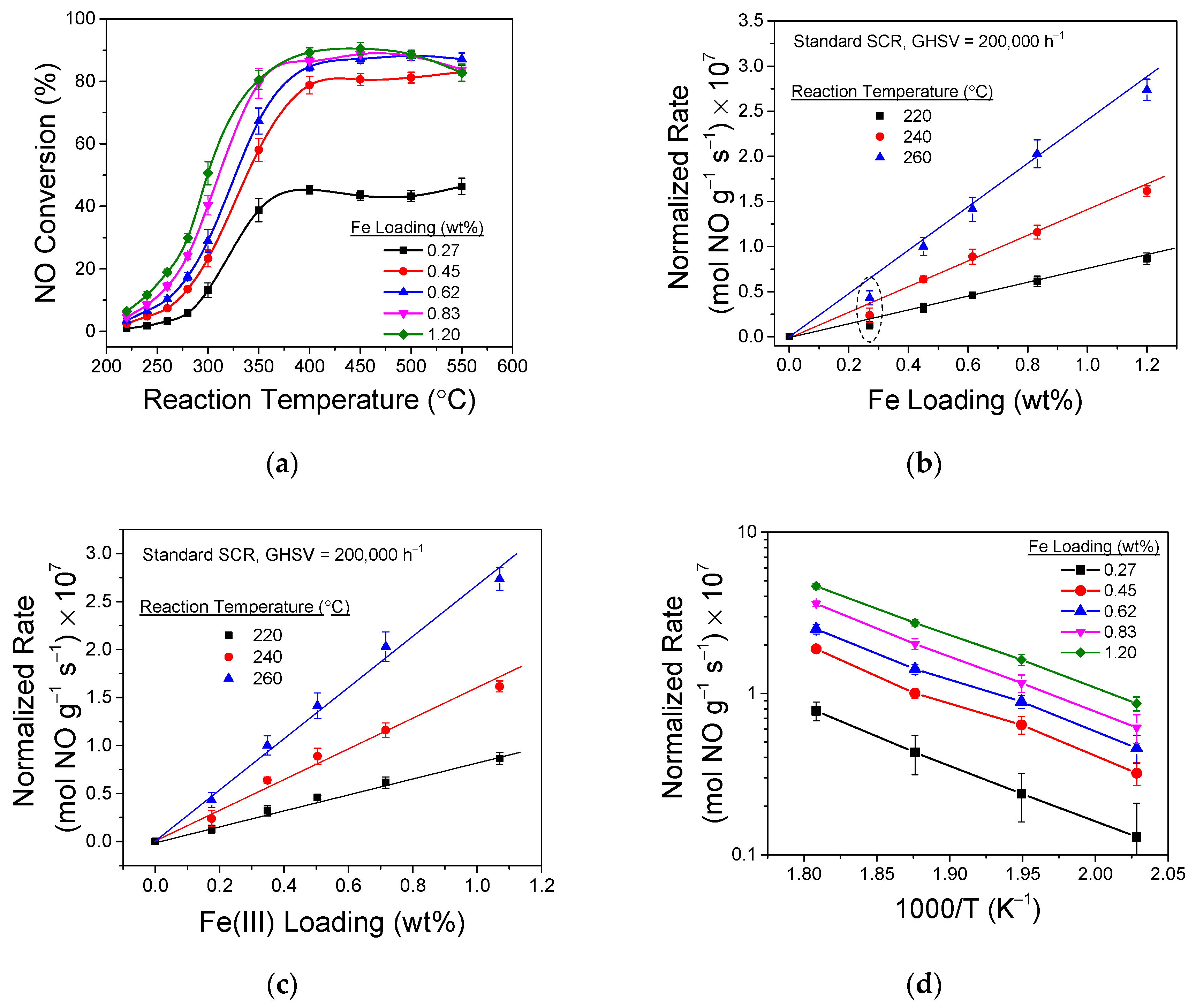Catalysts 10 01324 g016 Catalysts 10 01324 g016