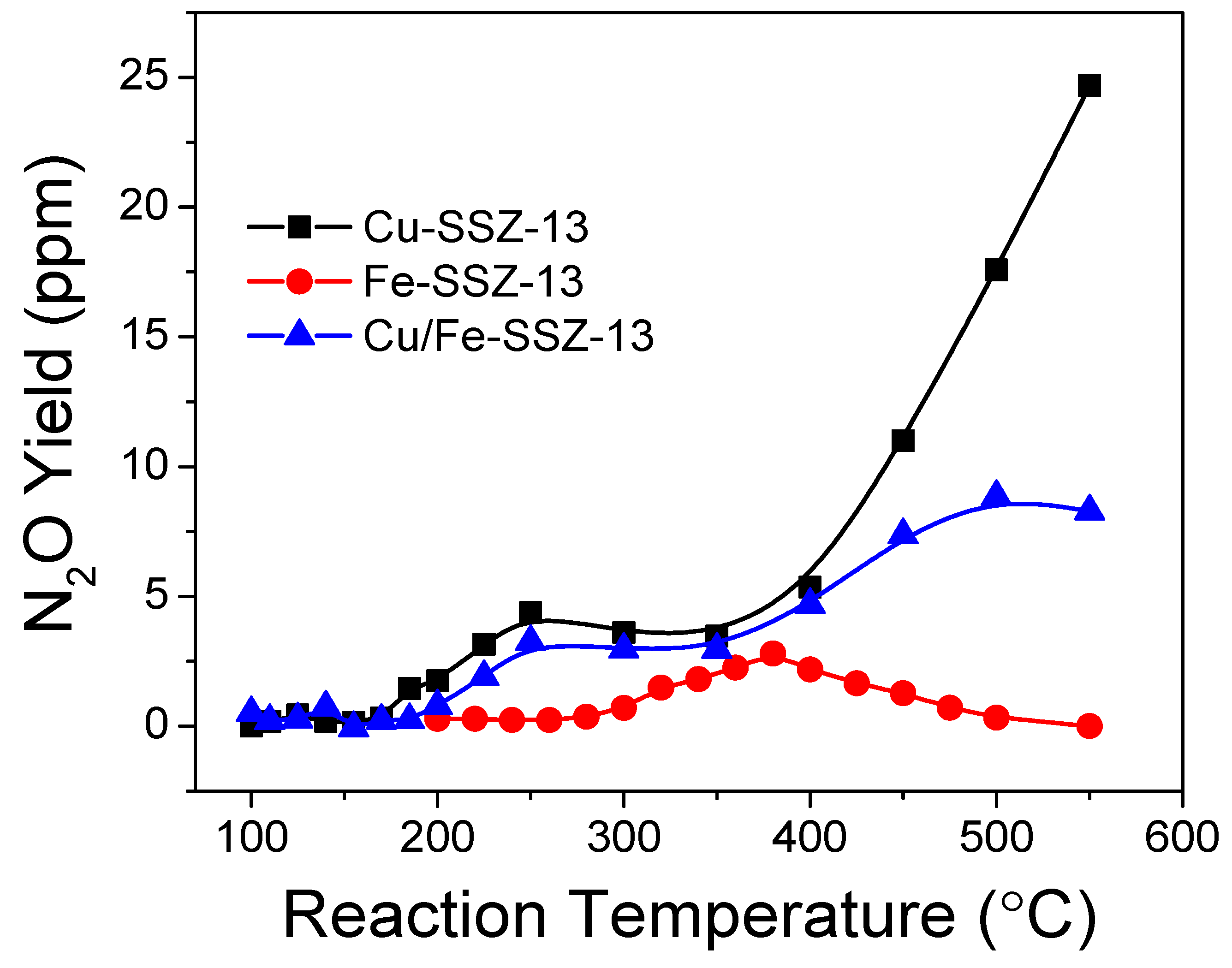 Catalysts 10 01324 g017 Catalysts 10 01324 g017
