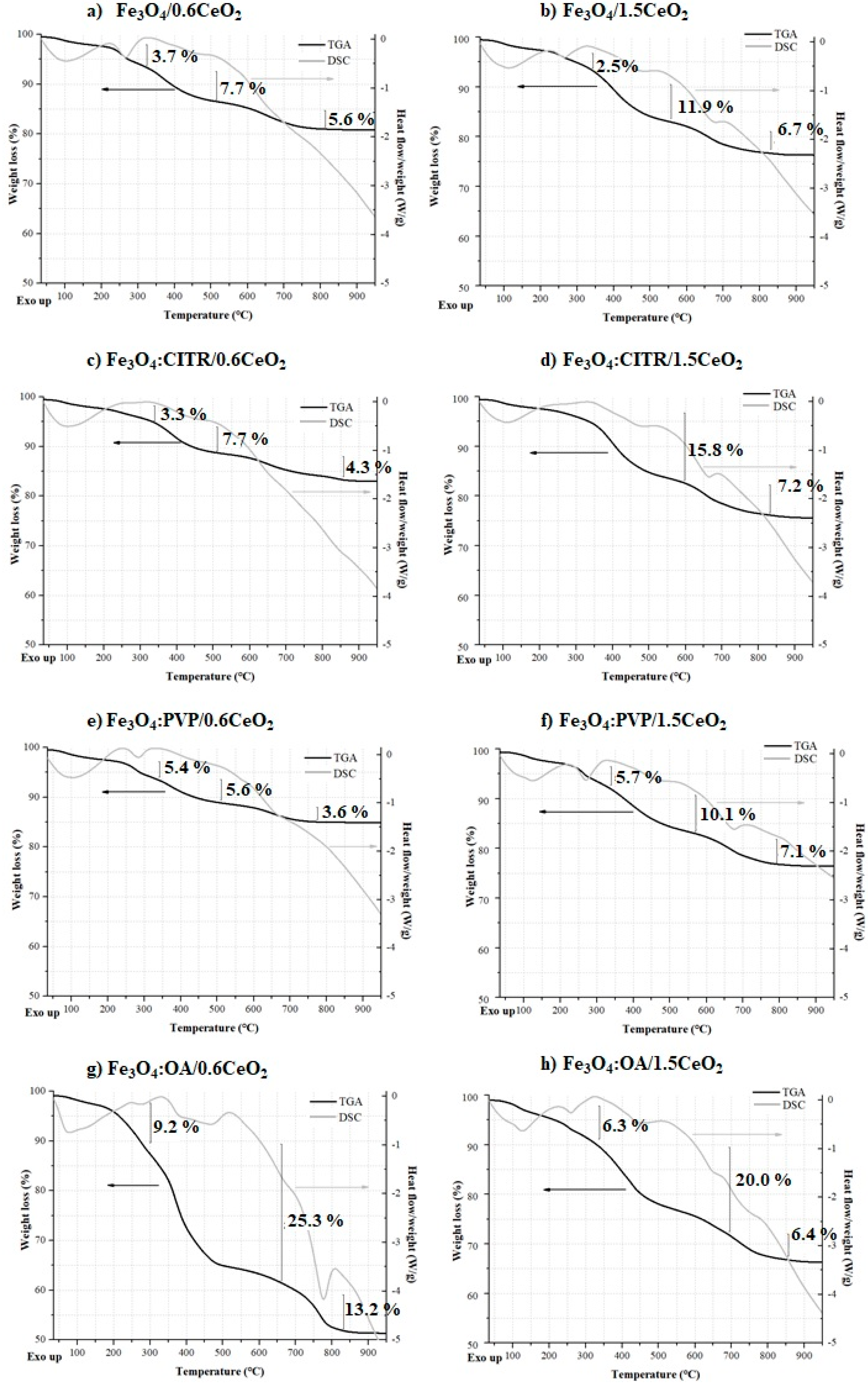 Catalysts 10 01325 g001 Catalysts 10 01325 g001