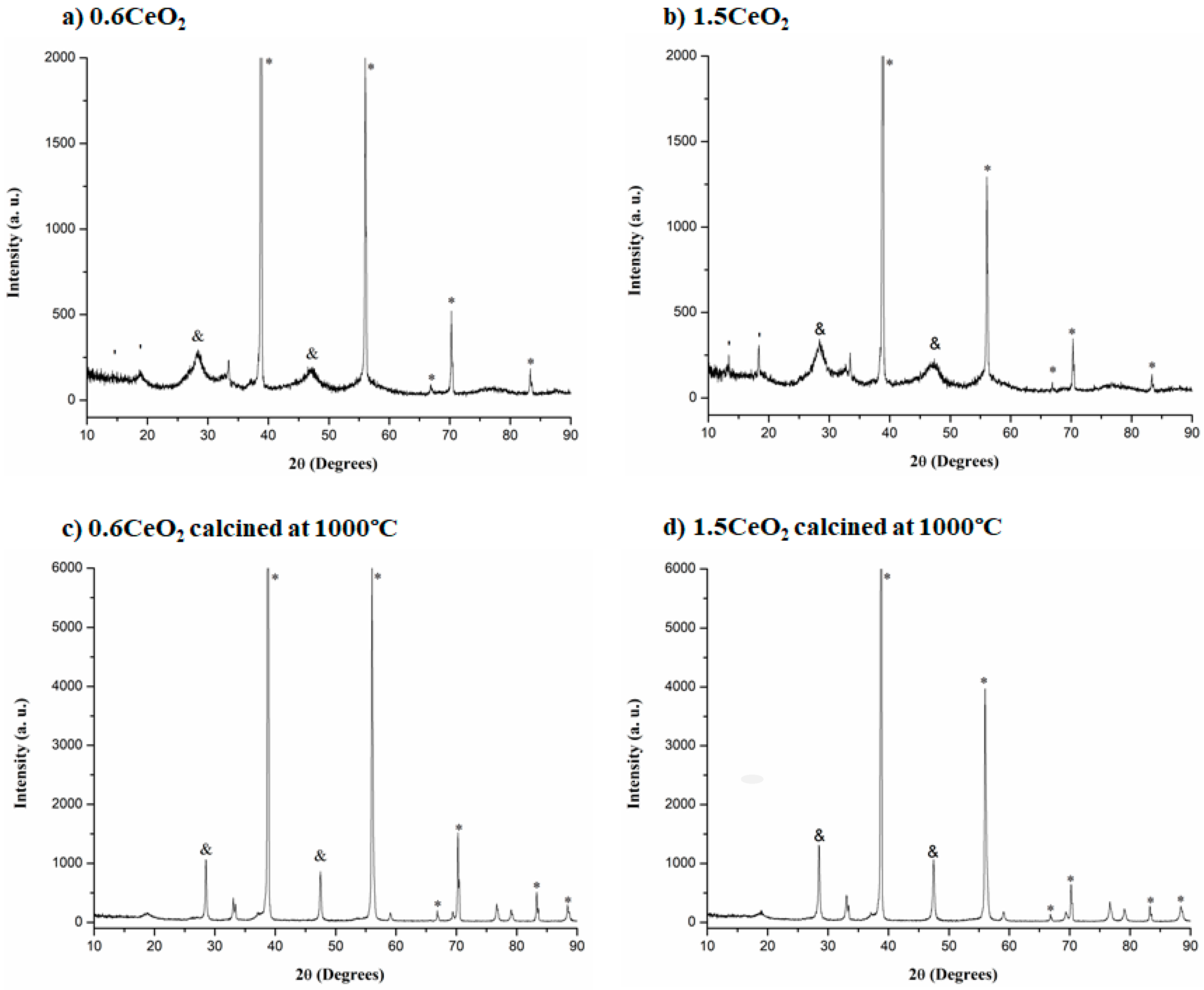 Catalysts 10 01325 g003 Catalysts 10 01325 g003