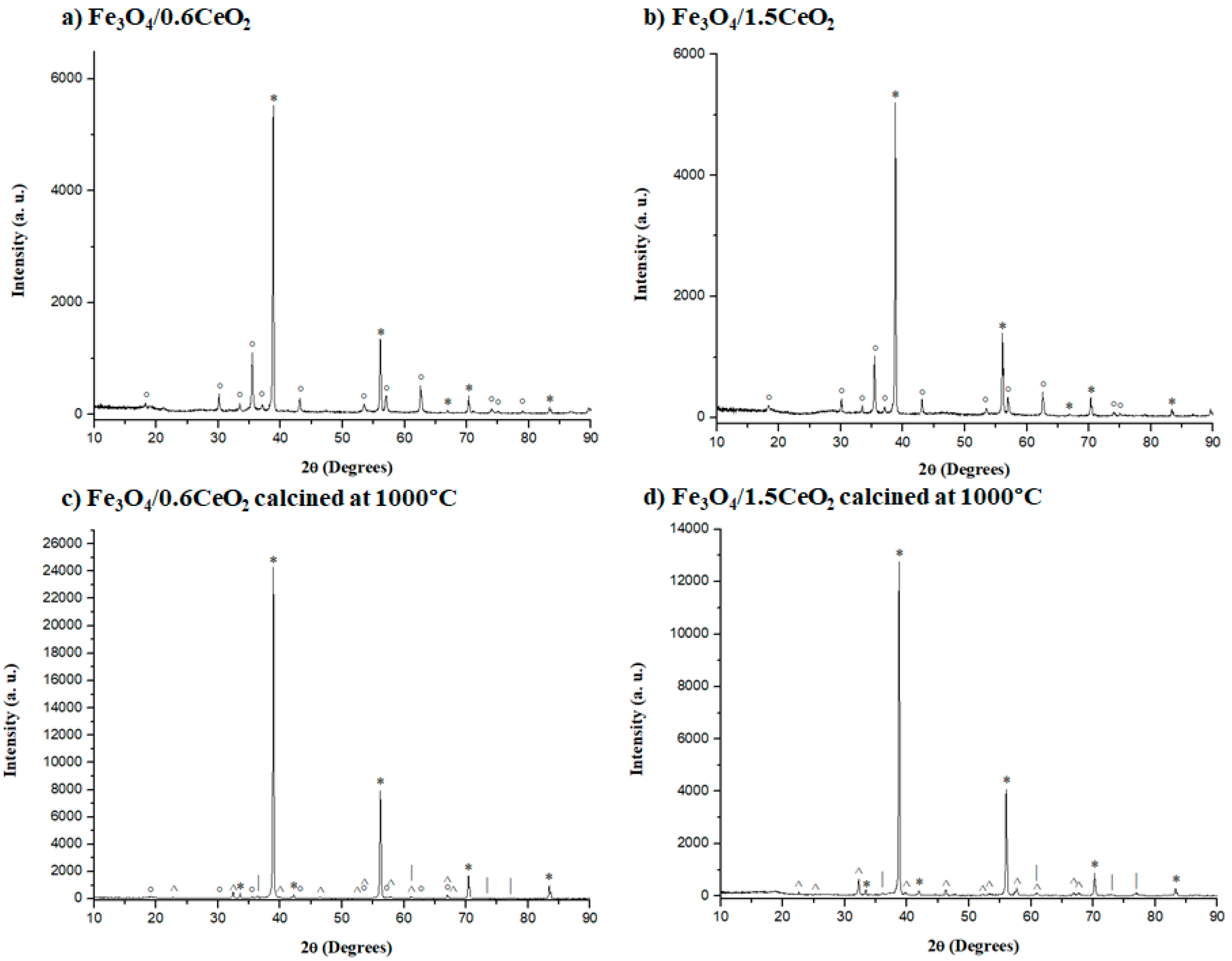 Catalysts 10 01325 g004 Catalysts 10 01325 g004