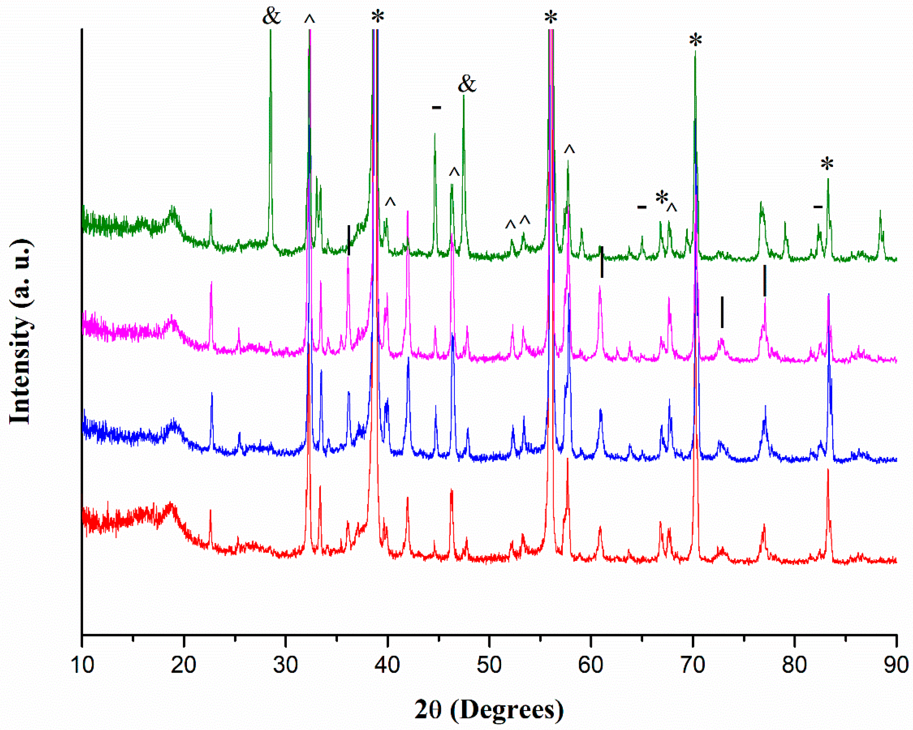 Catalysts 10 01325 g006 Catalysts 10 01325 g006