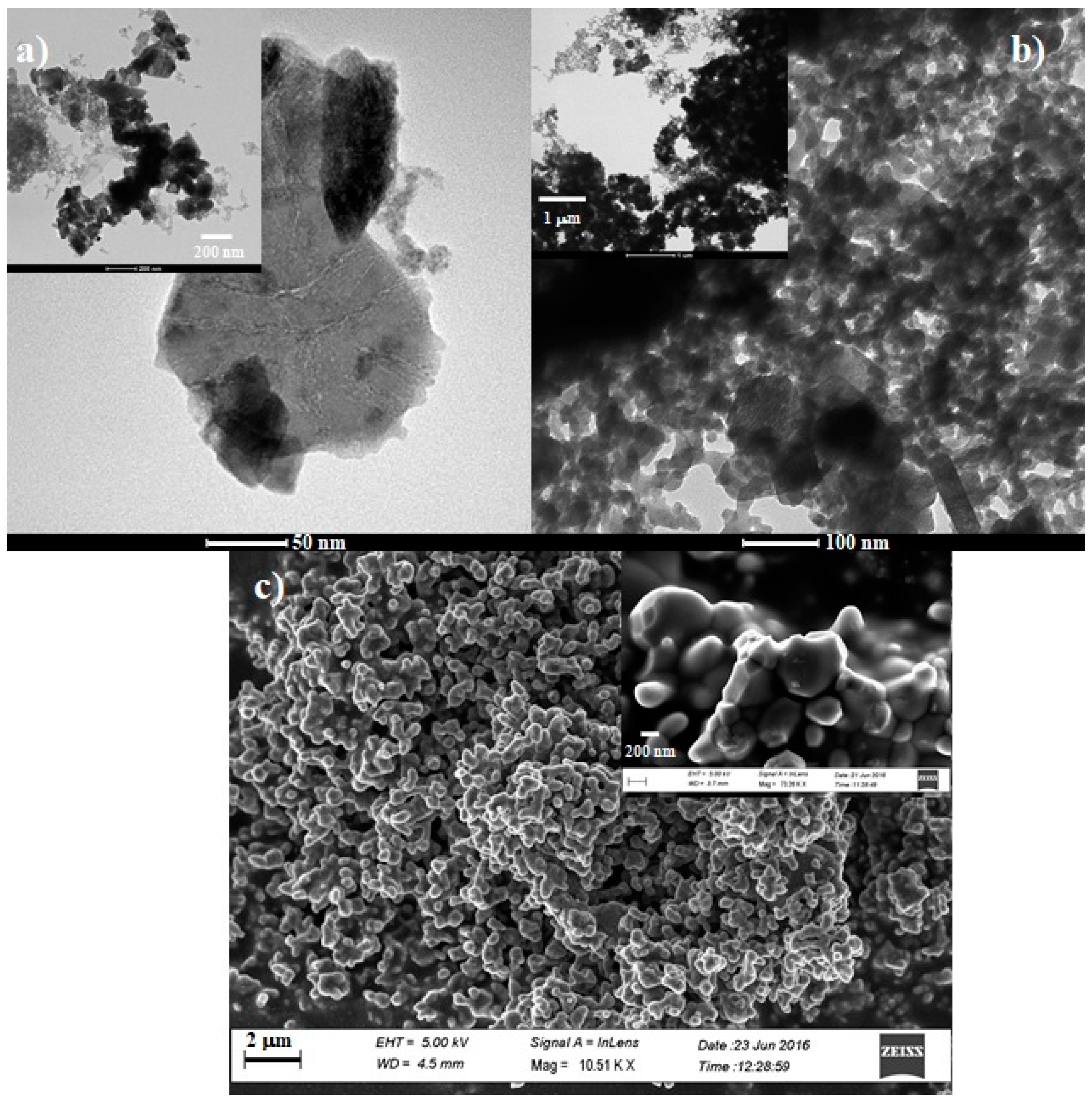Catalysts 10 01325 g007 Catalysts 10 01325 g007