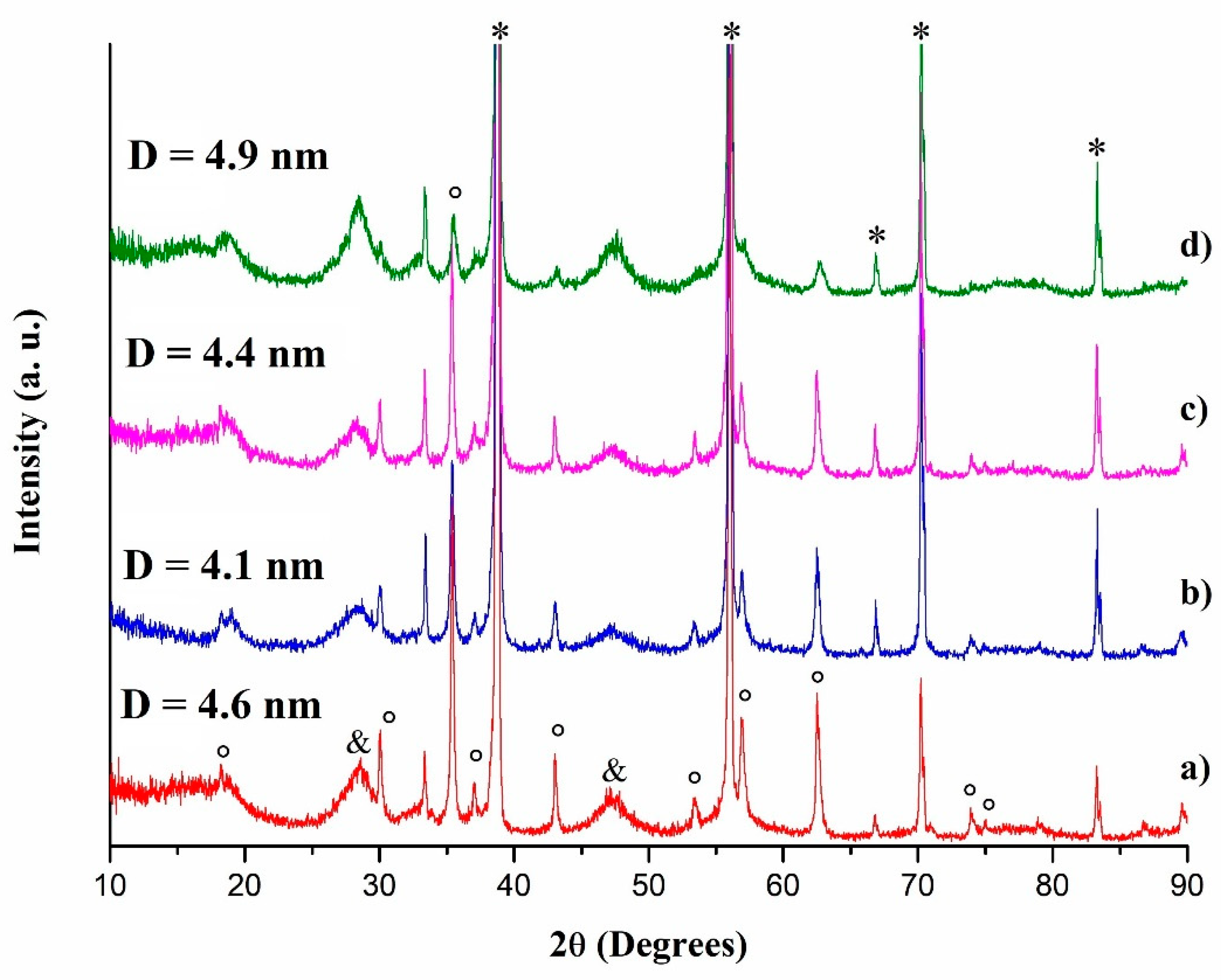 Catalysts 10 01325 g008 Catalysts 10 01325 g008