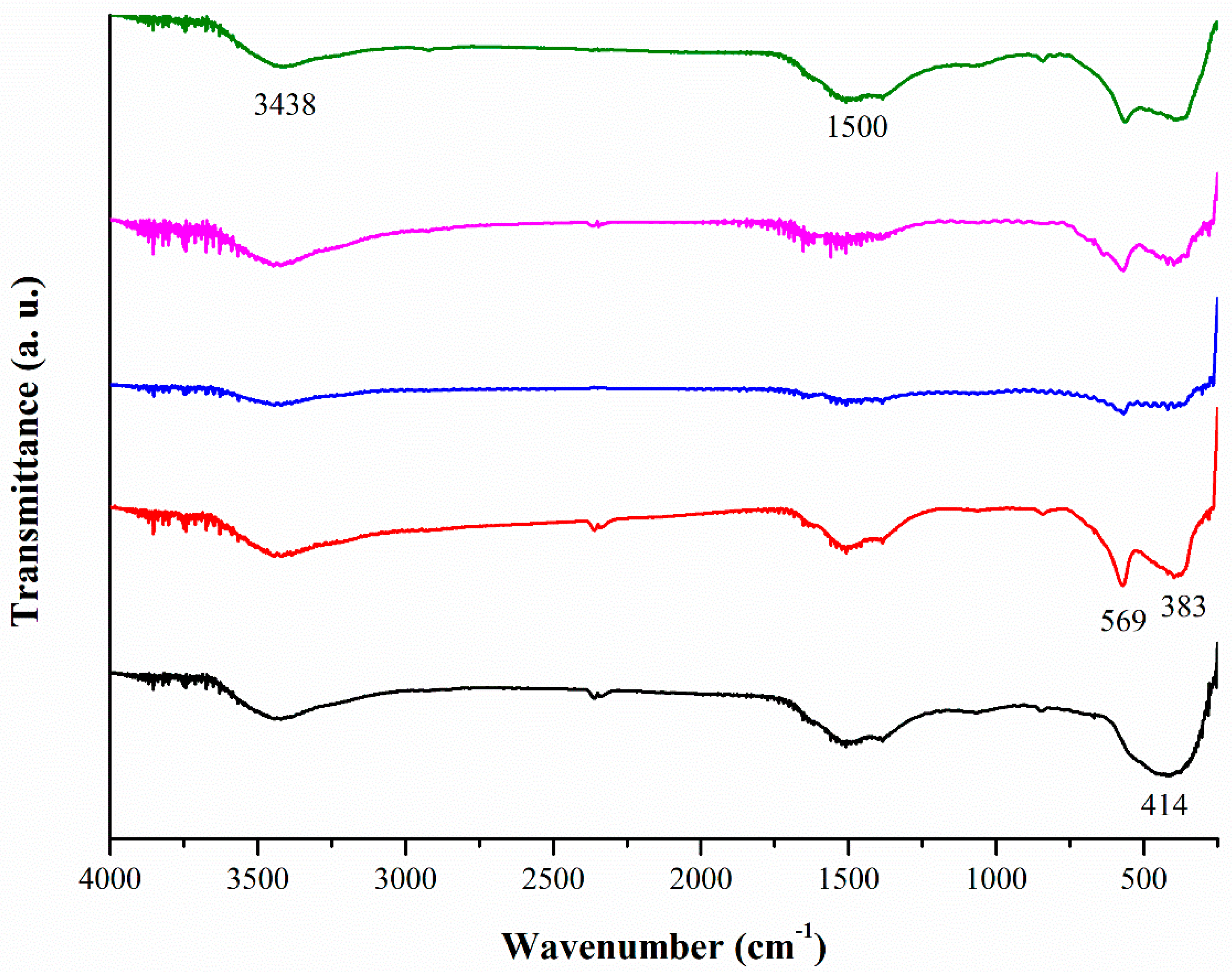 Catalysts 10 01325 g009 Catalysts 10 01325 g009