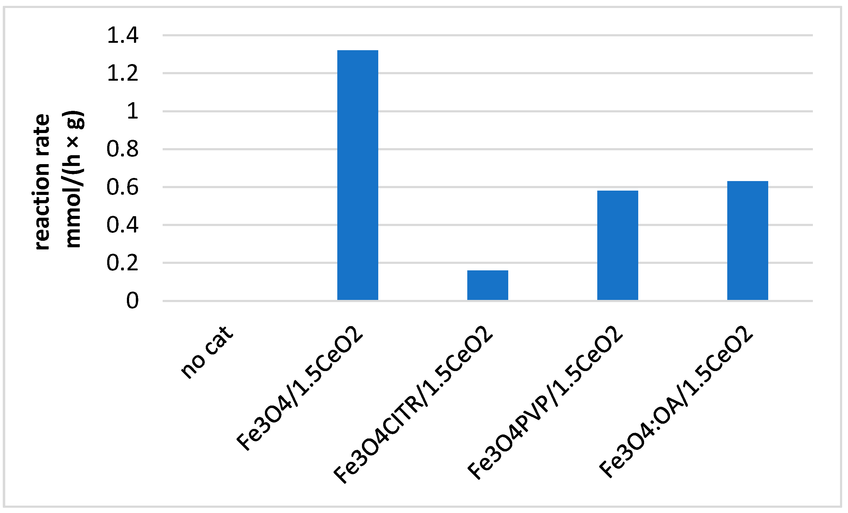 Catalysts 10 01325 g012 Catalysts 10 01325 g012