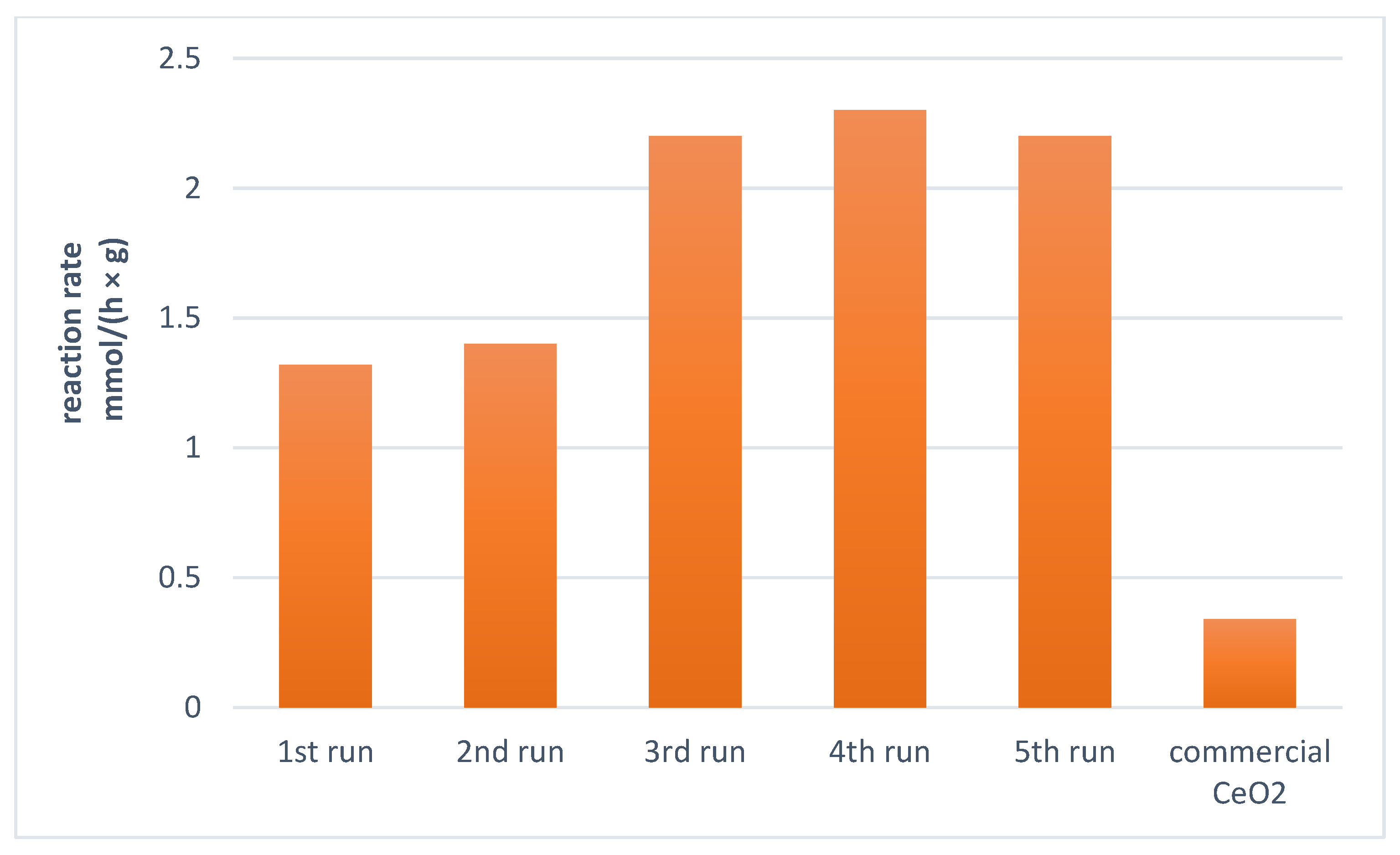 Catalysts 10 01325 g013 Catalysts 10 01325 g013