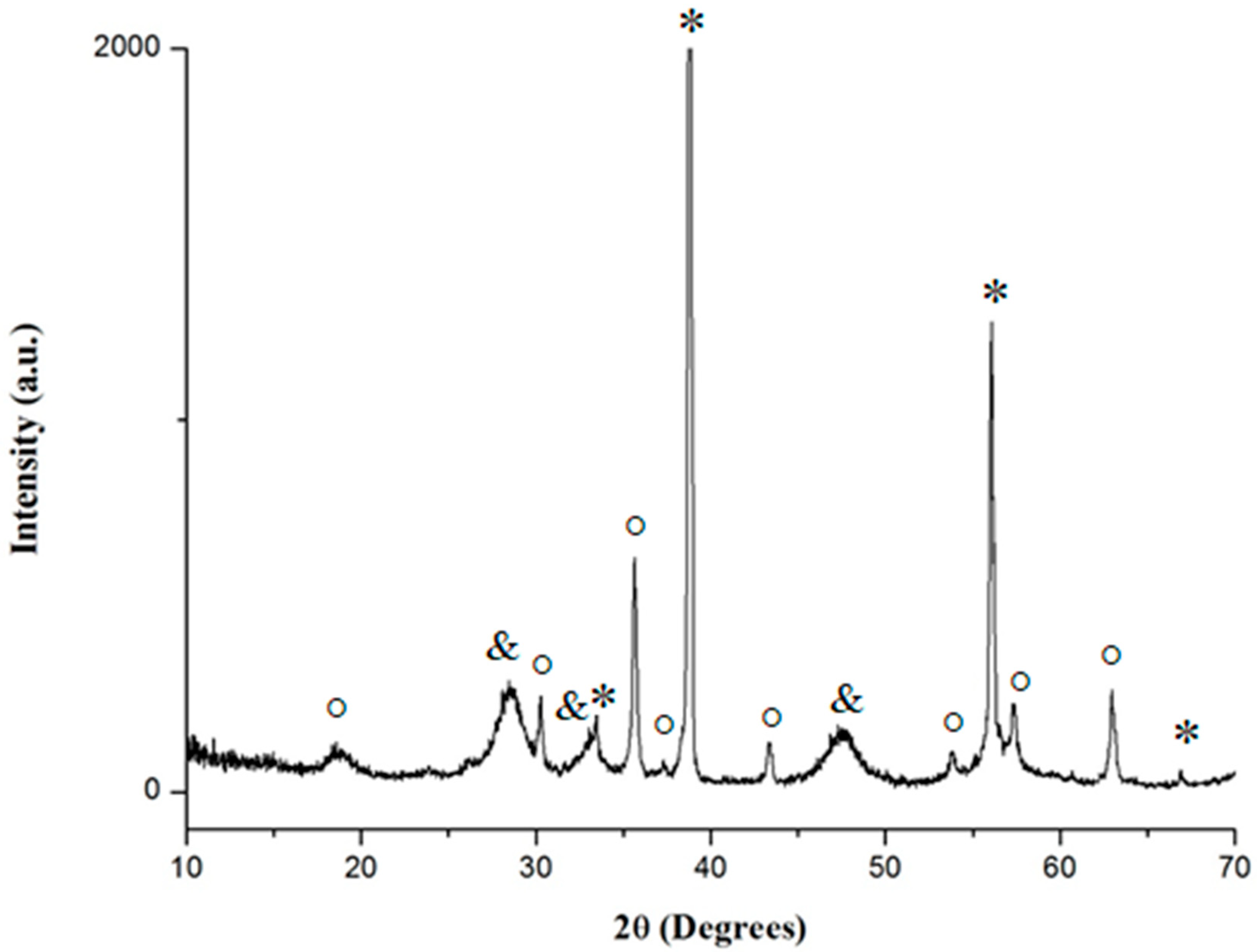 Catalysts 10 01325 g014 Catalysts 10 01325 g014