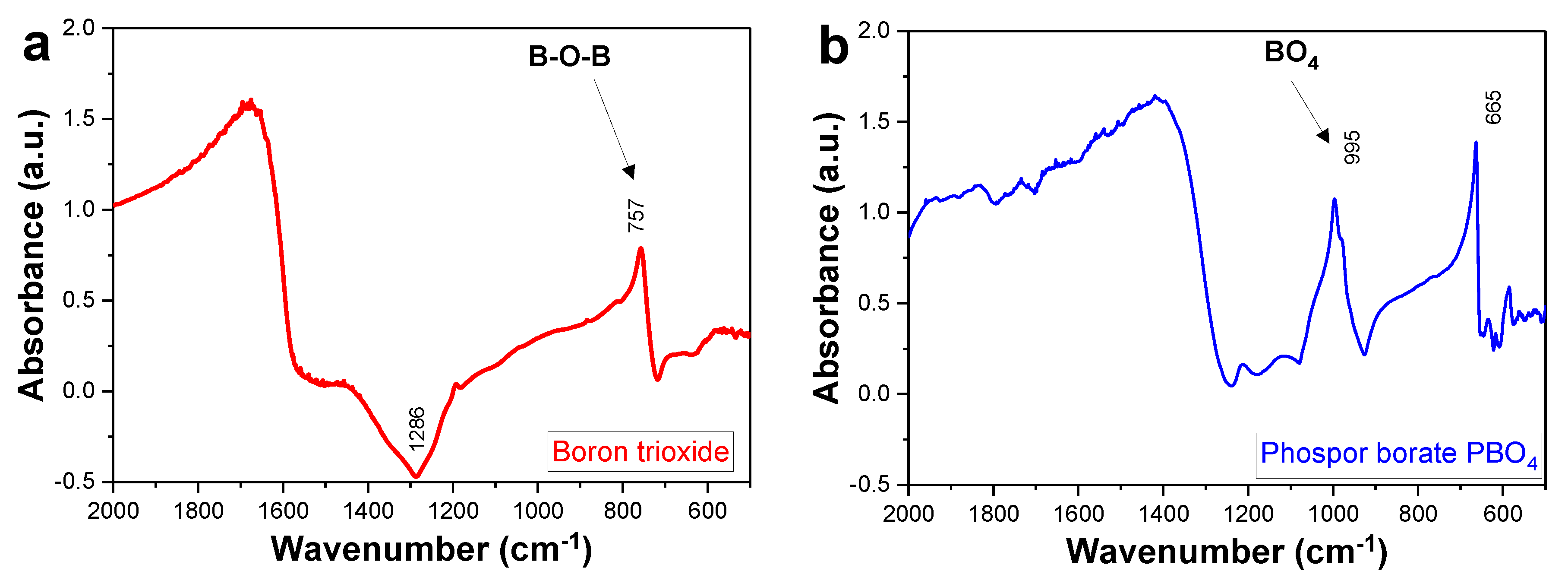 Catalysts 10 01327 g001