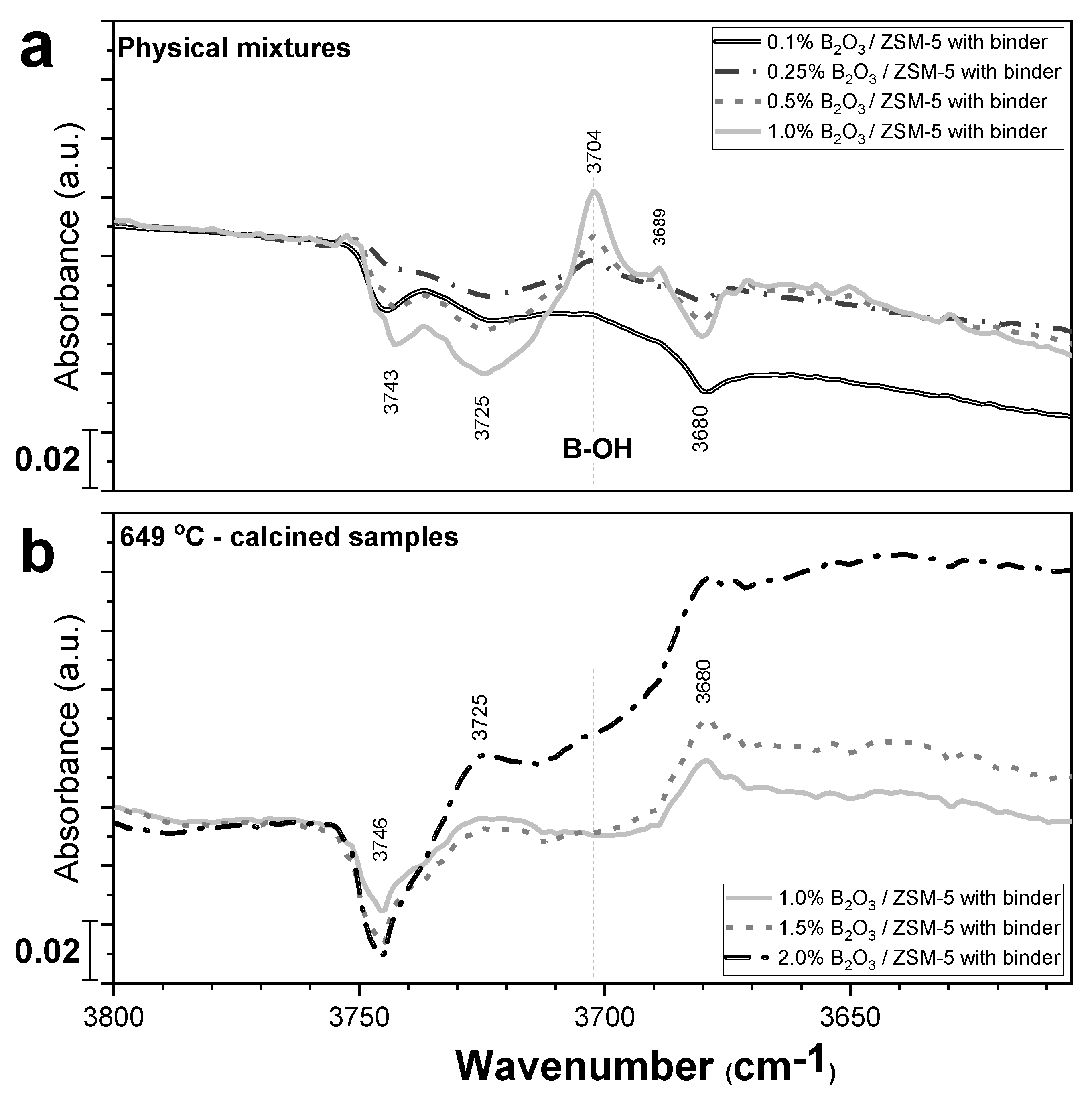 Catalysts 10 01327 g004