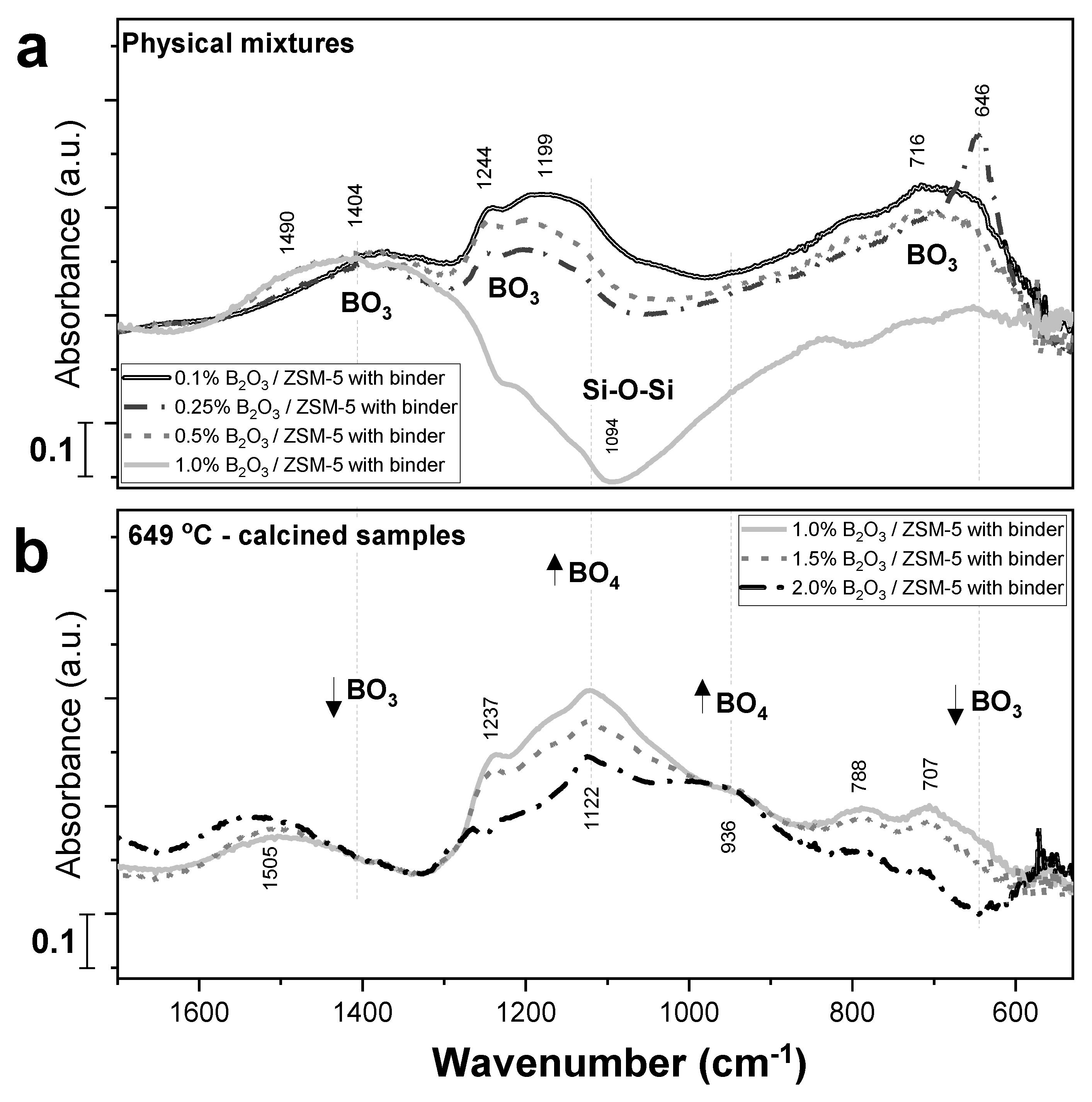 Catalysts 10 01327 g005