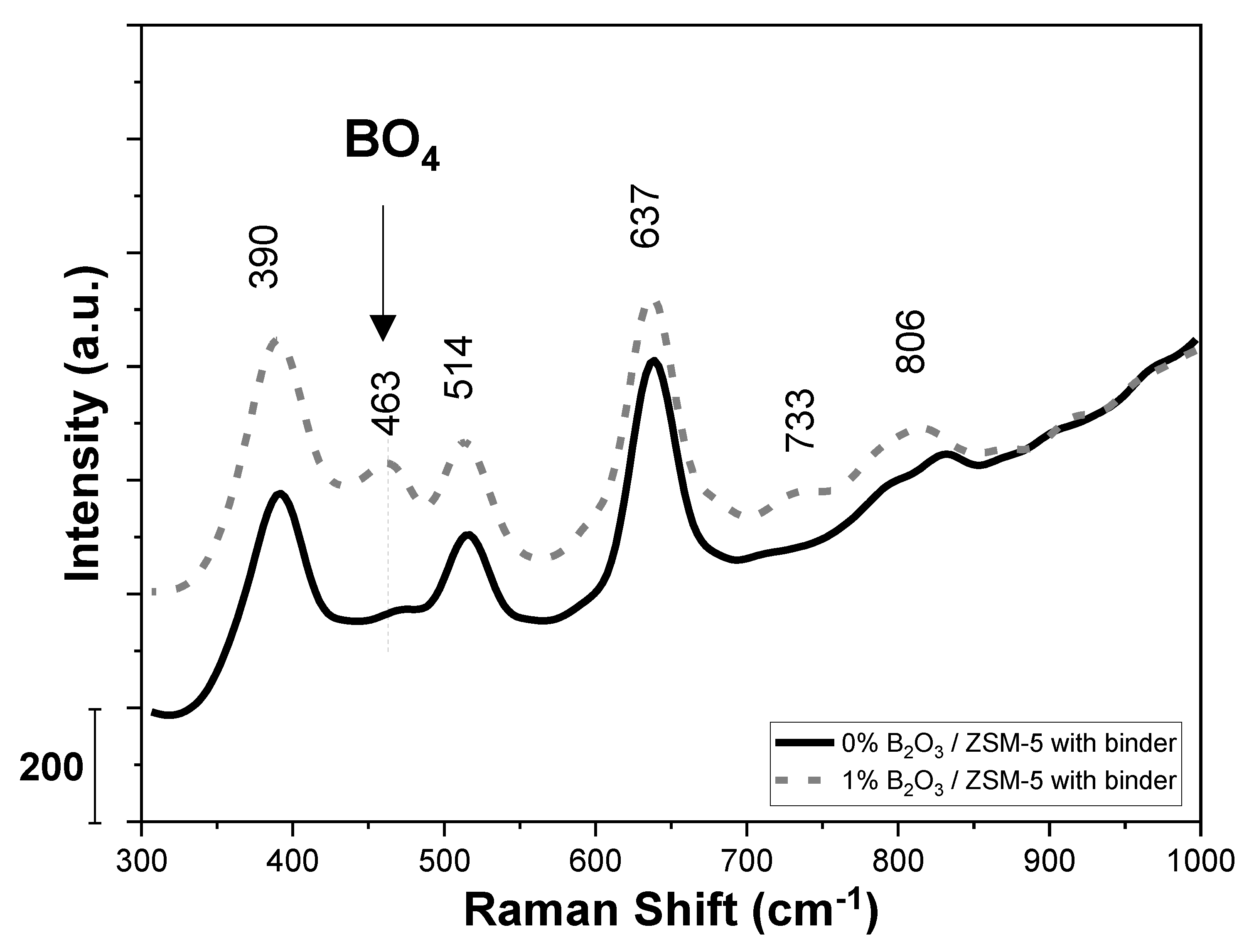 Catalysts 10 01327 g007