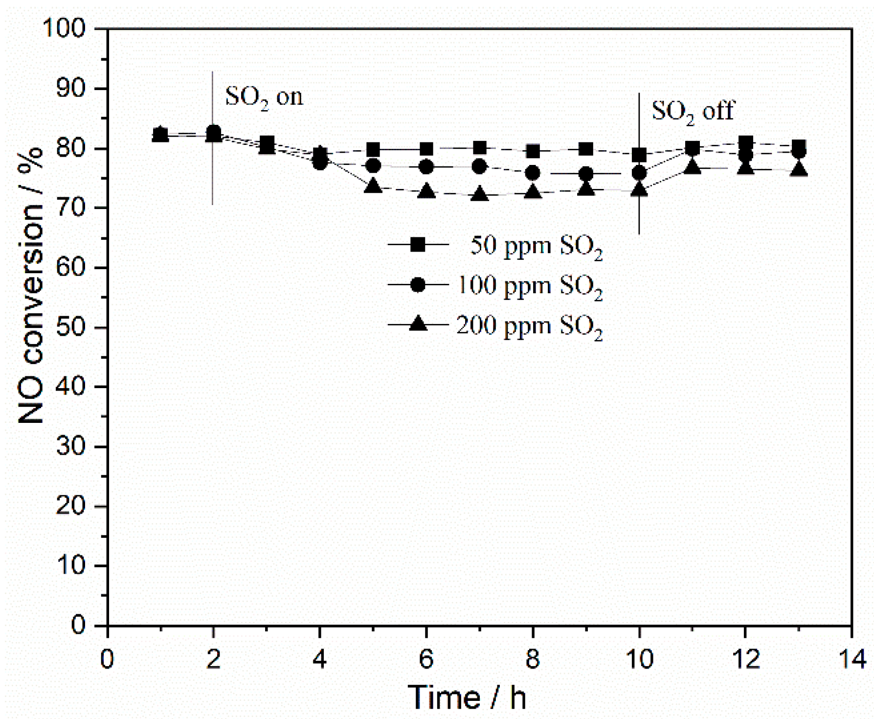 Catalysts 10 01329 g002 Catalysts 10 01329 g002