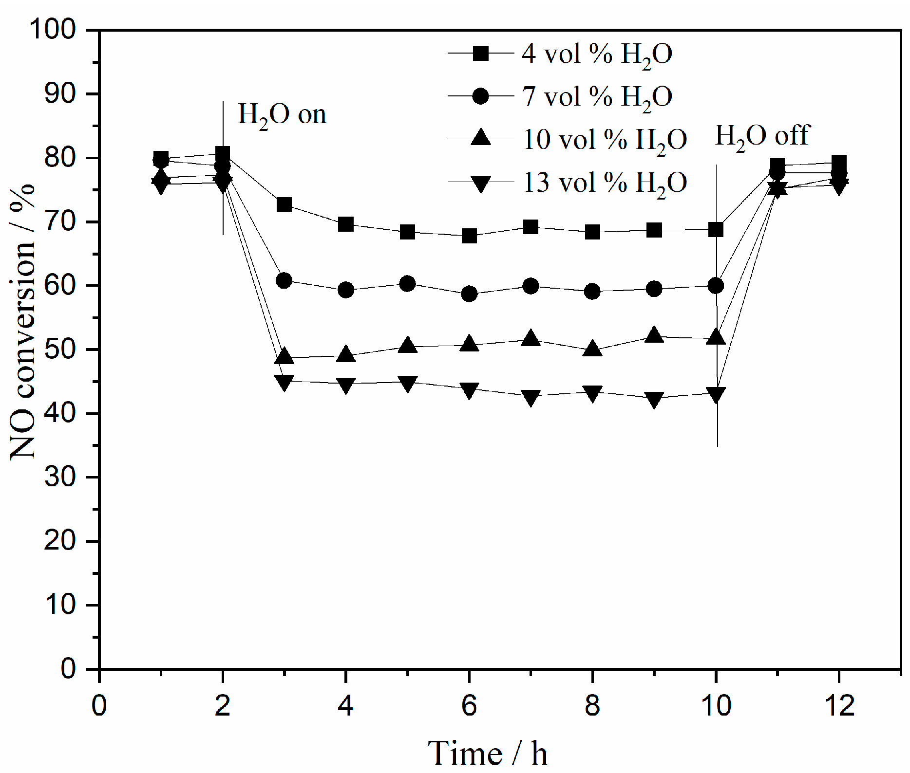Catalysts 10 01329 g003 Catalysts 10 01329 g003