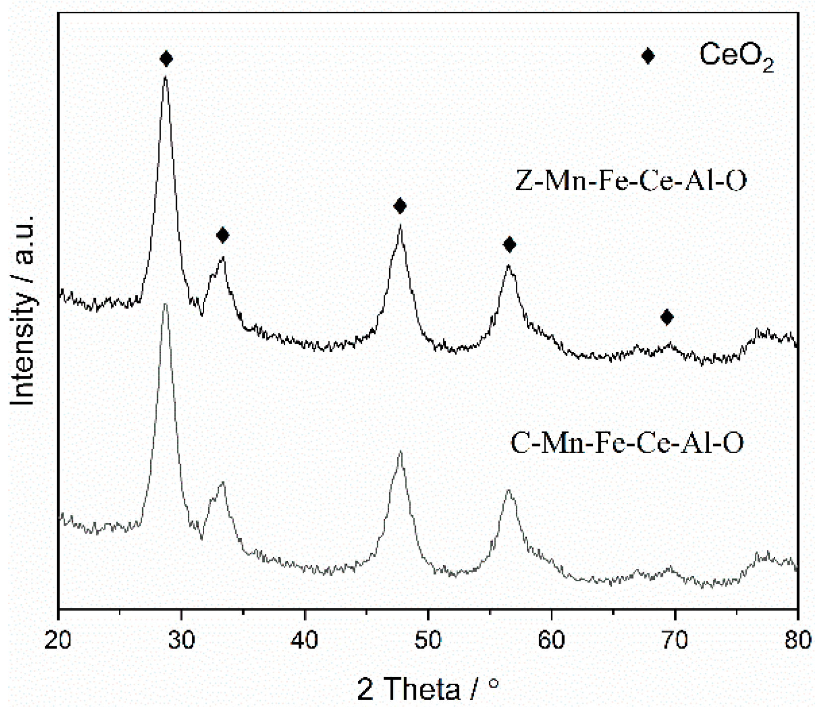 Catalysts 10 01329 g005 Catalysts 10 01329 g005