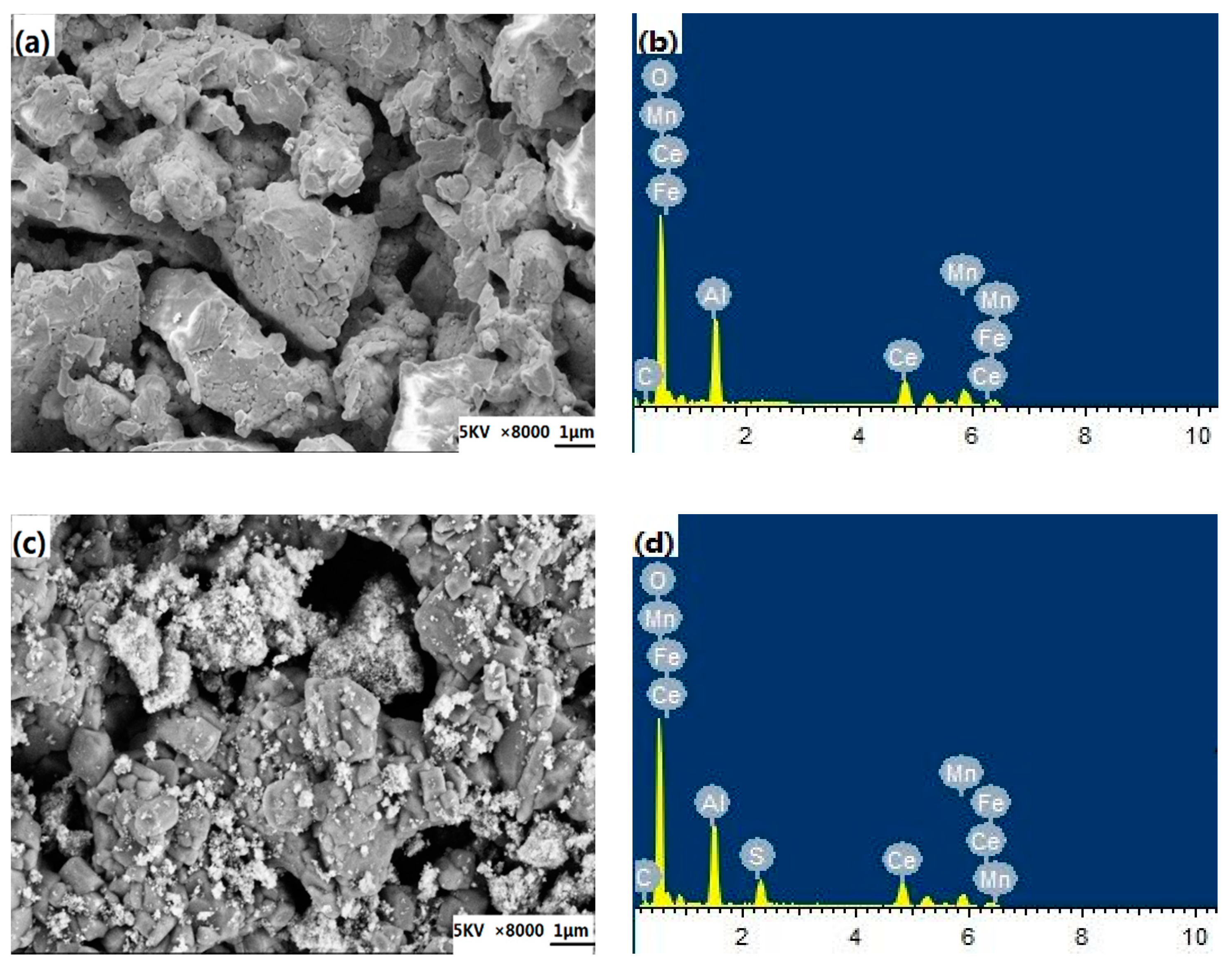 Catalysts 10 01329 g006 Catalysts 10 01329 g006