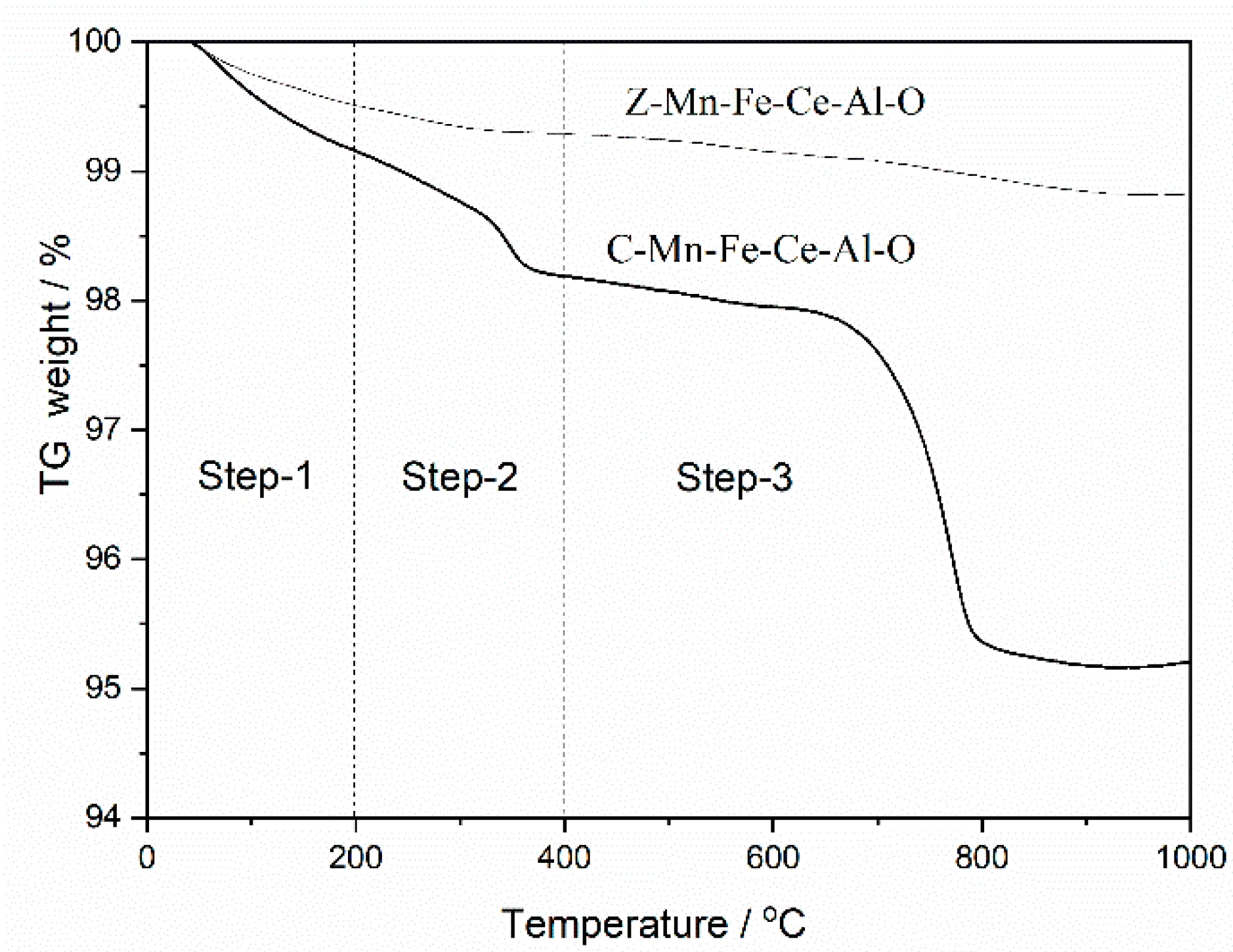 Catalysts 10 01329 g007 Catalysts 10 01329 g007