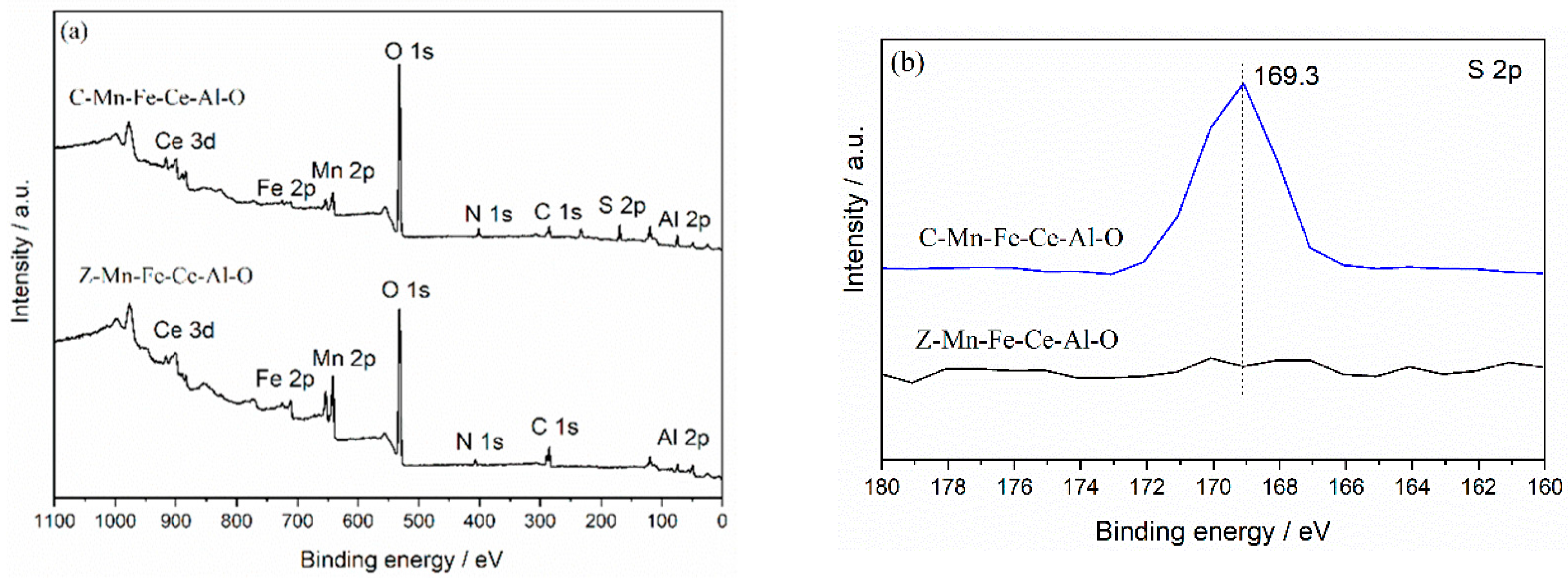 Catalysts 10 01329 g008a Catalysts 10 01329 g008a