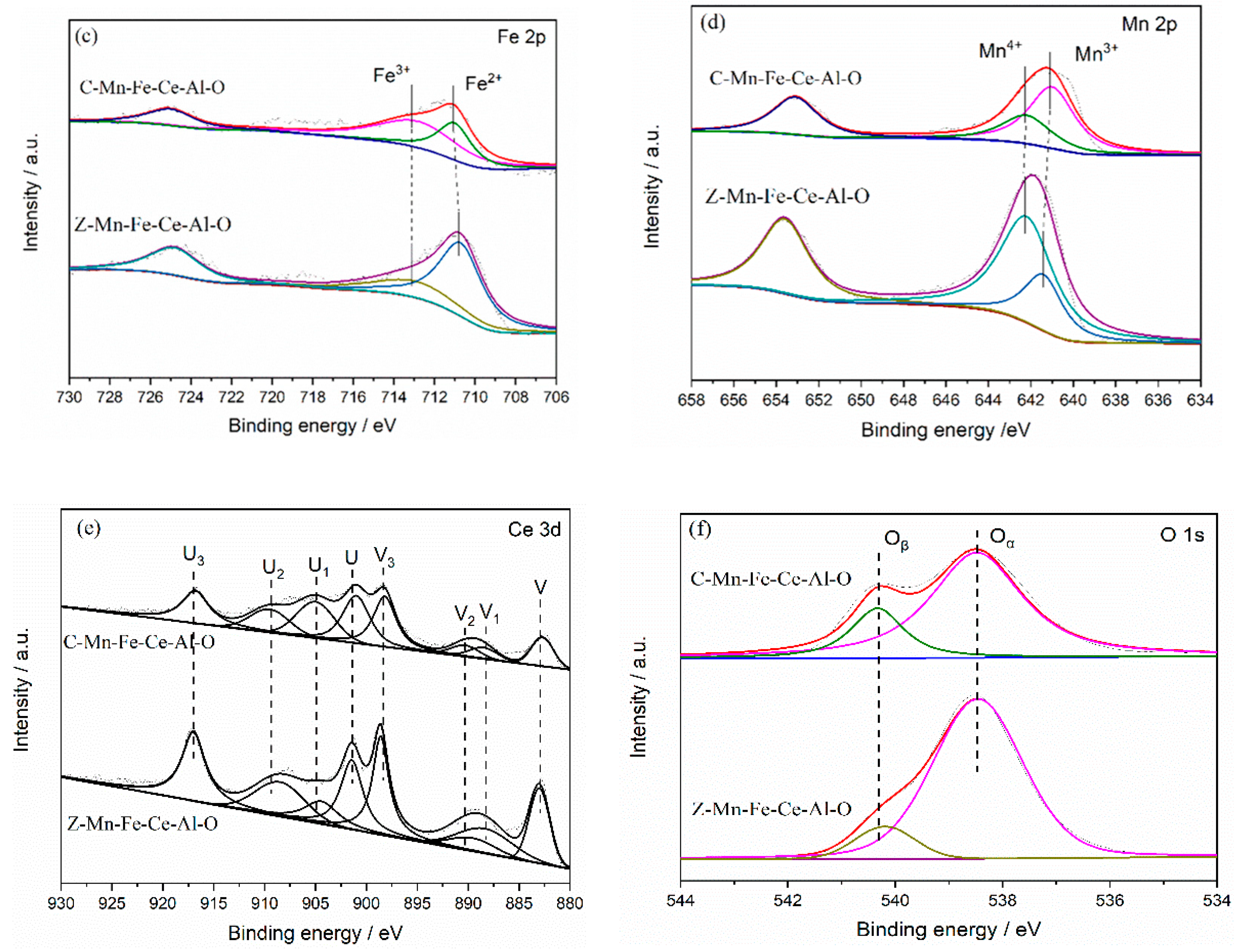 Catalysts 10 01329 g008b Catalysts 10 01329 g008b