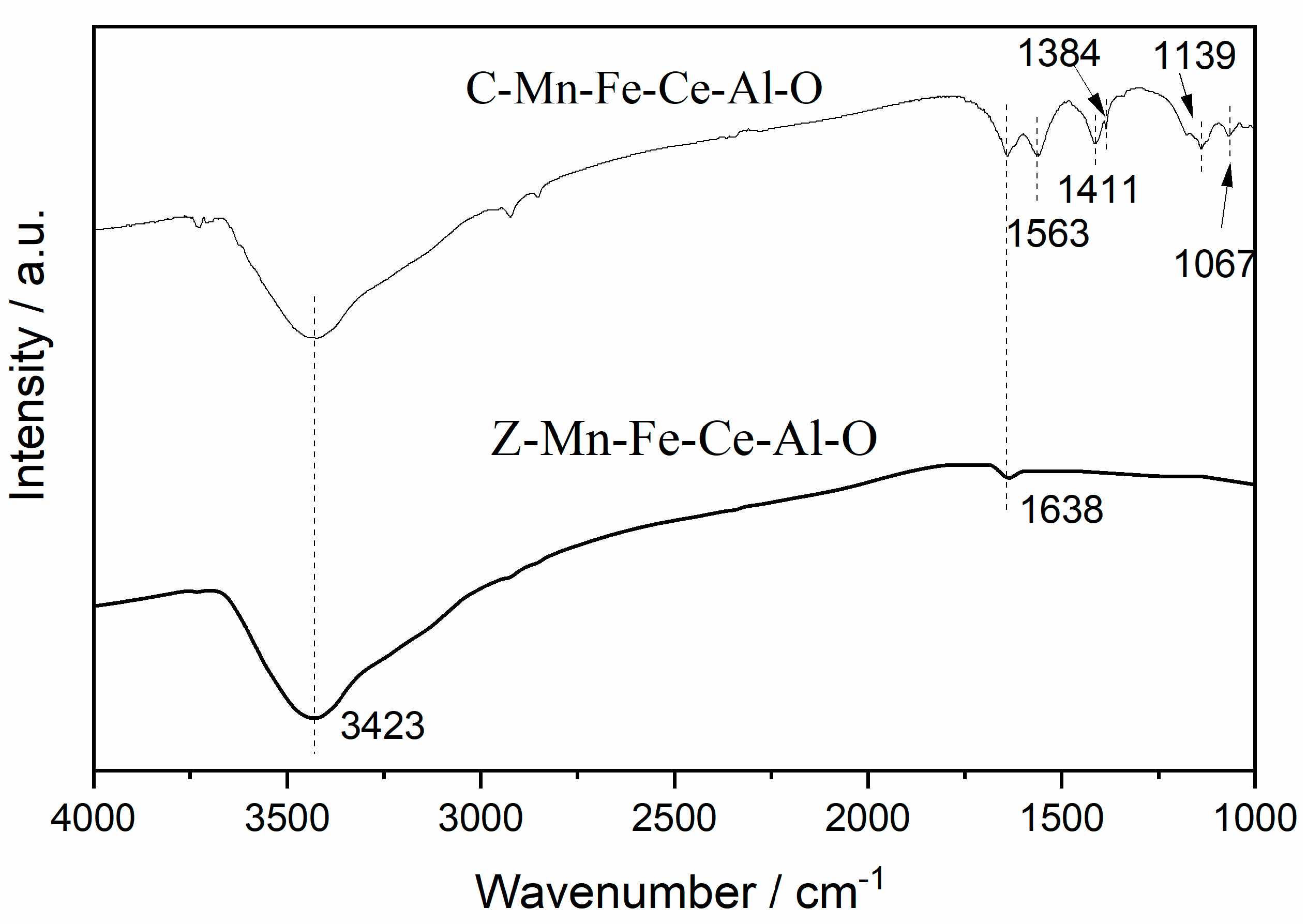 Catalysts 10 01329 g009 Catalysts 10 01329 g009