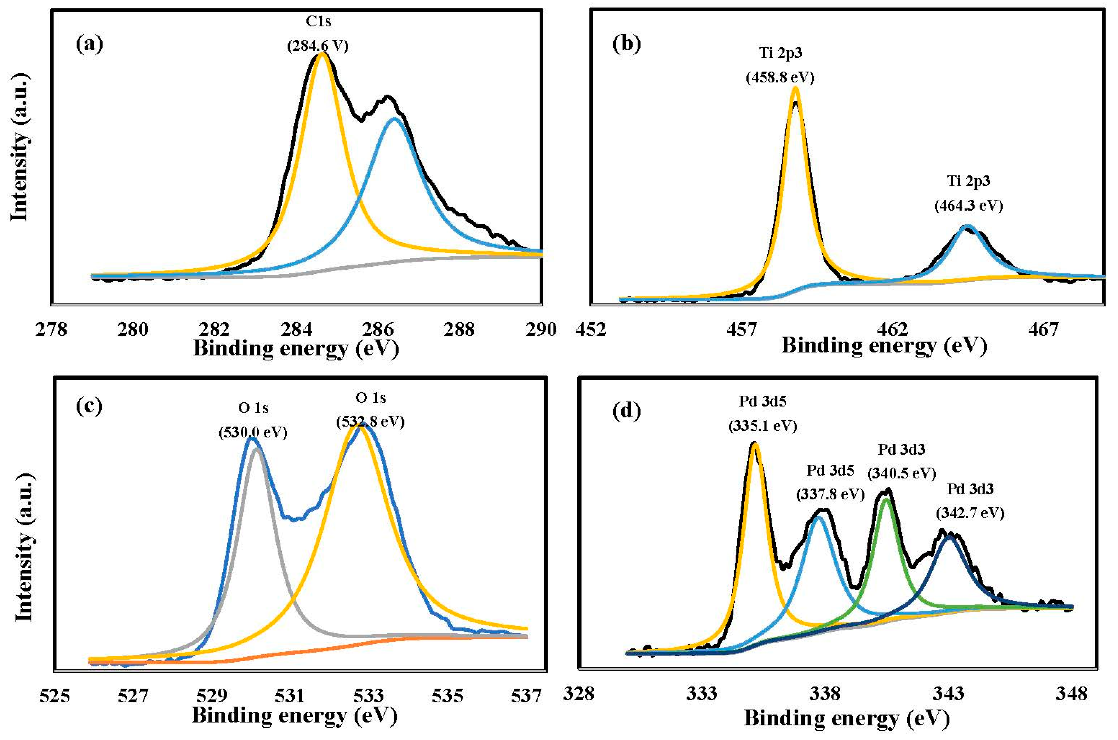 Catalysts 10 01330 g003 Catalysts 10 01330 g003