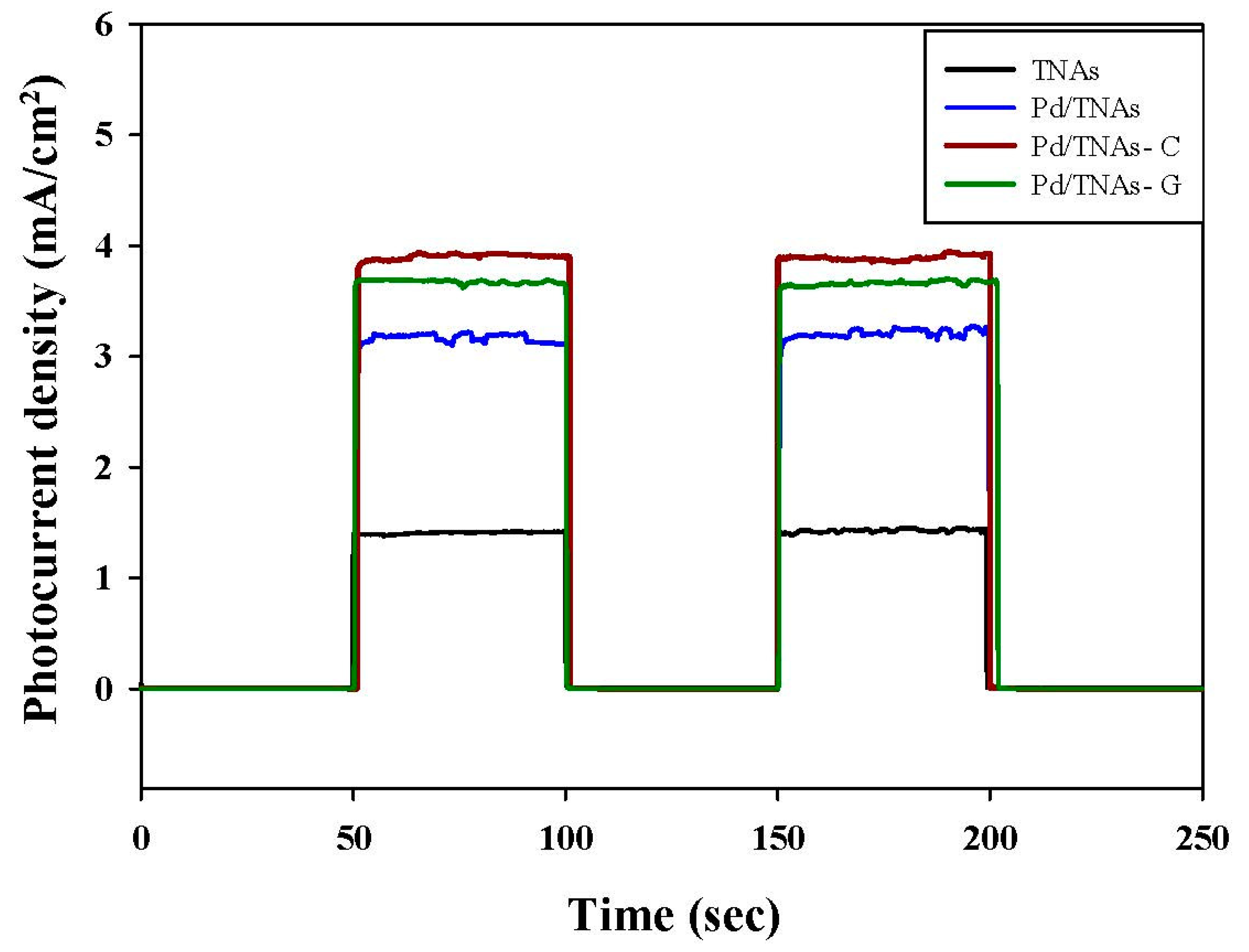 Catalysts 10 01330 g005 Catalysts 10 01330 g005