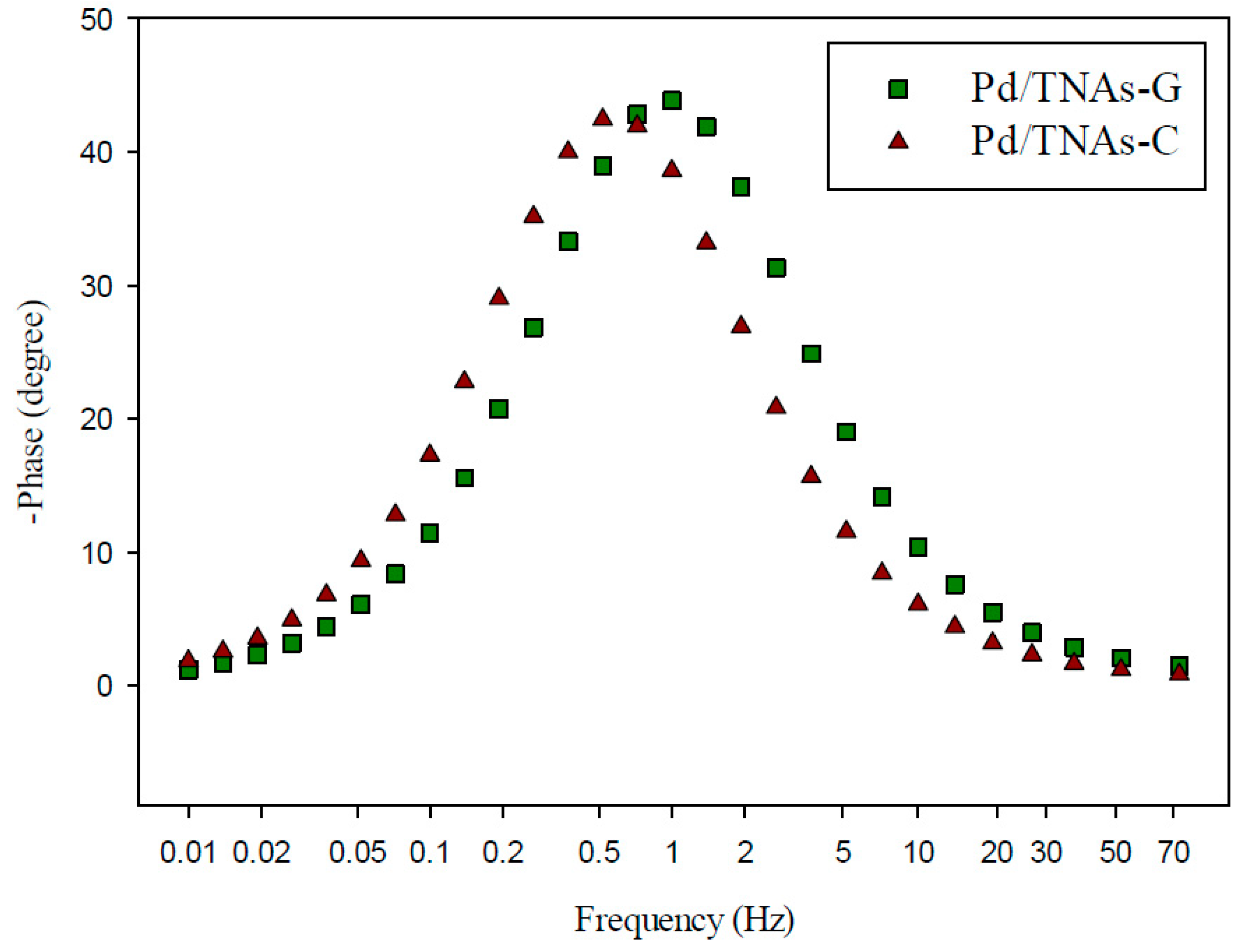 Catalysts 10 01330 g007 Catalysts 10 01330 g007