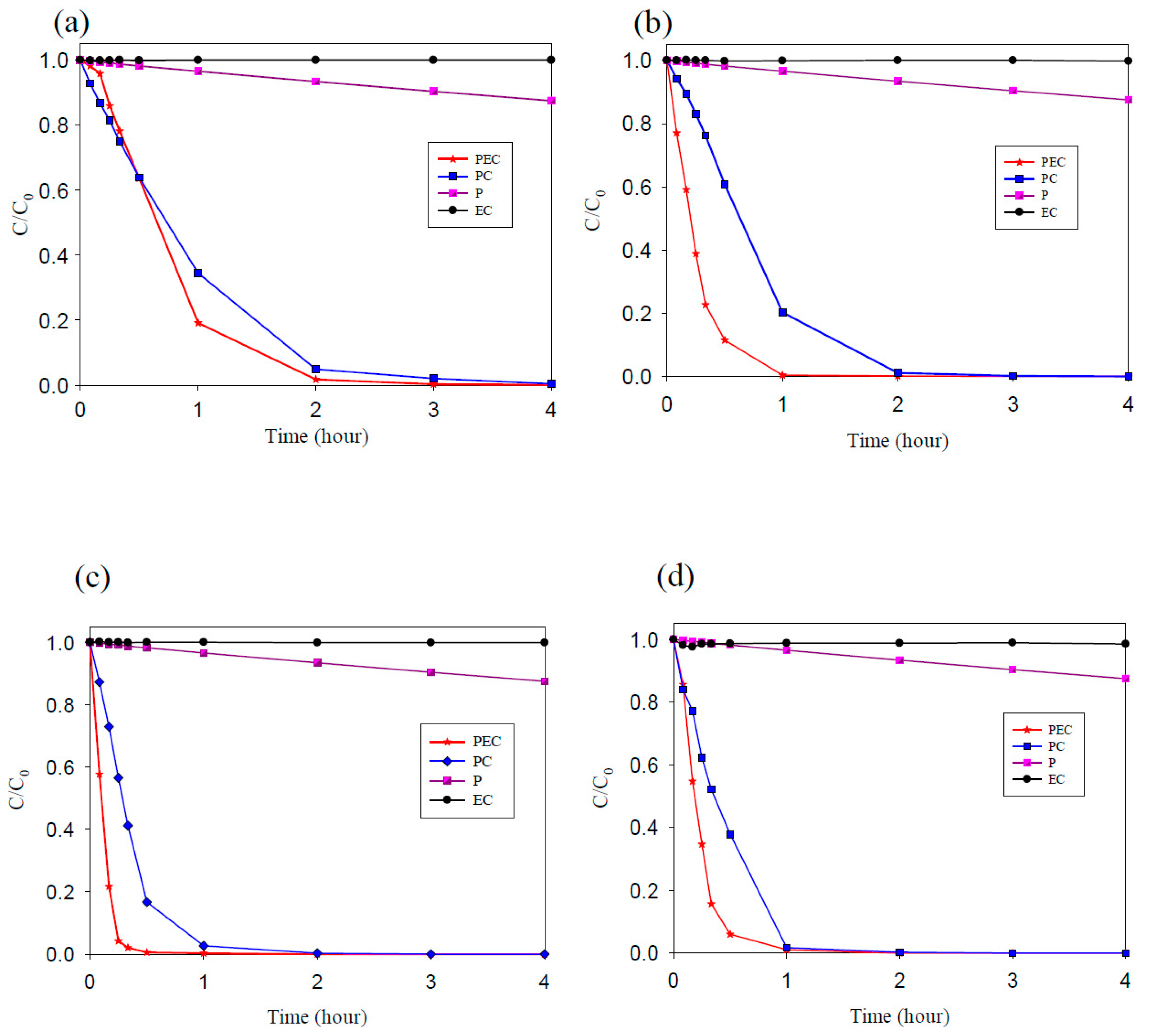 Catalysts 10 01330 g008 Catalysts 10 01330 g008