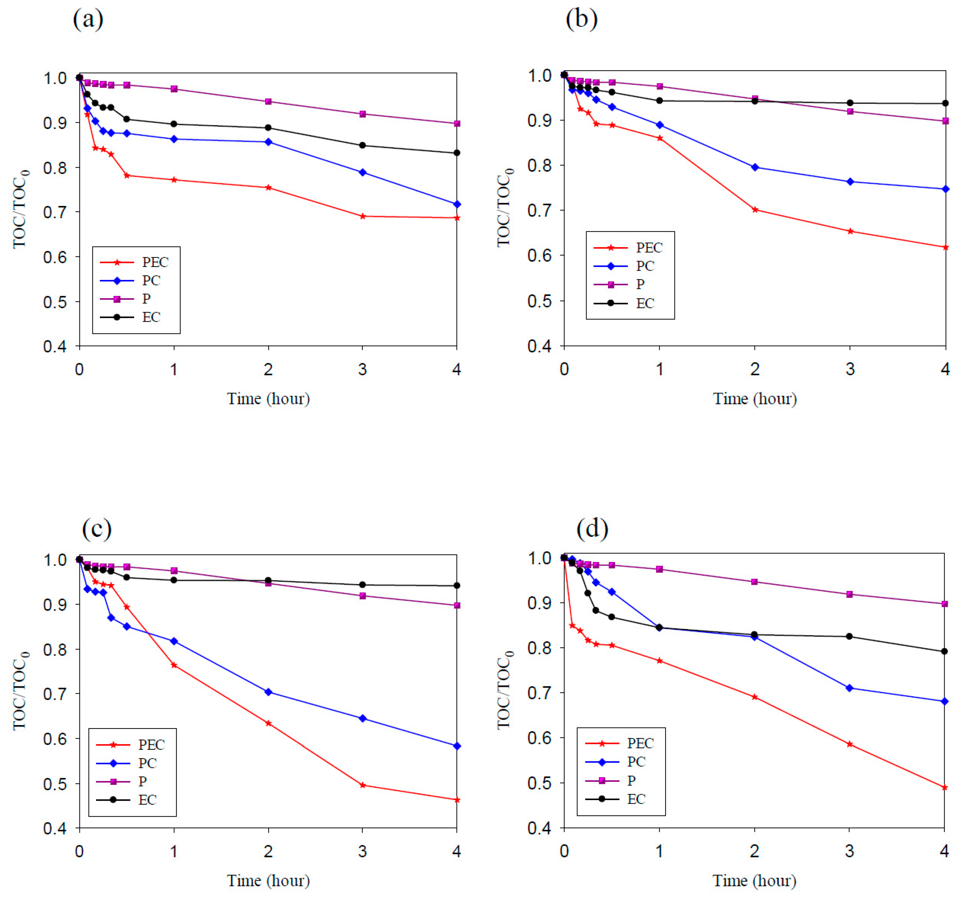 Catalysts 10 01330 g009 Catalysts 10 01330 g009