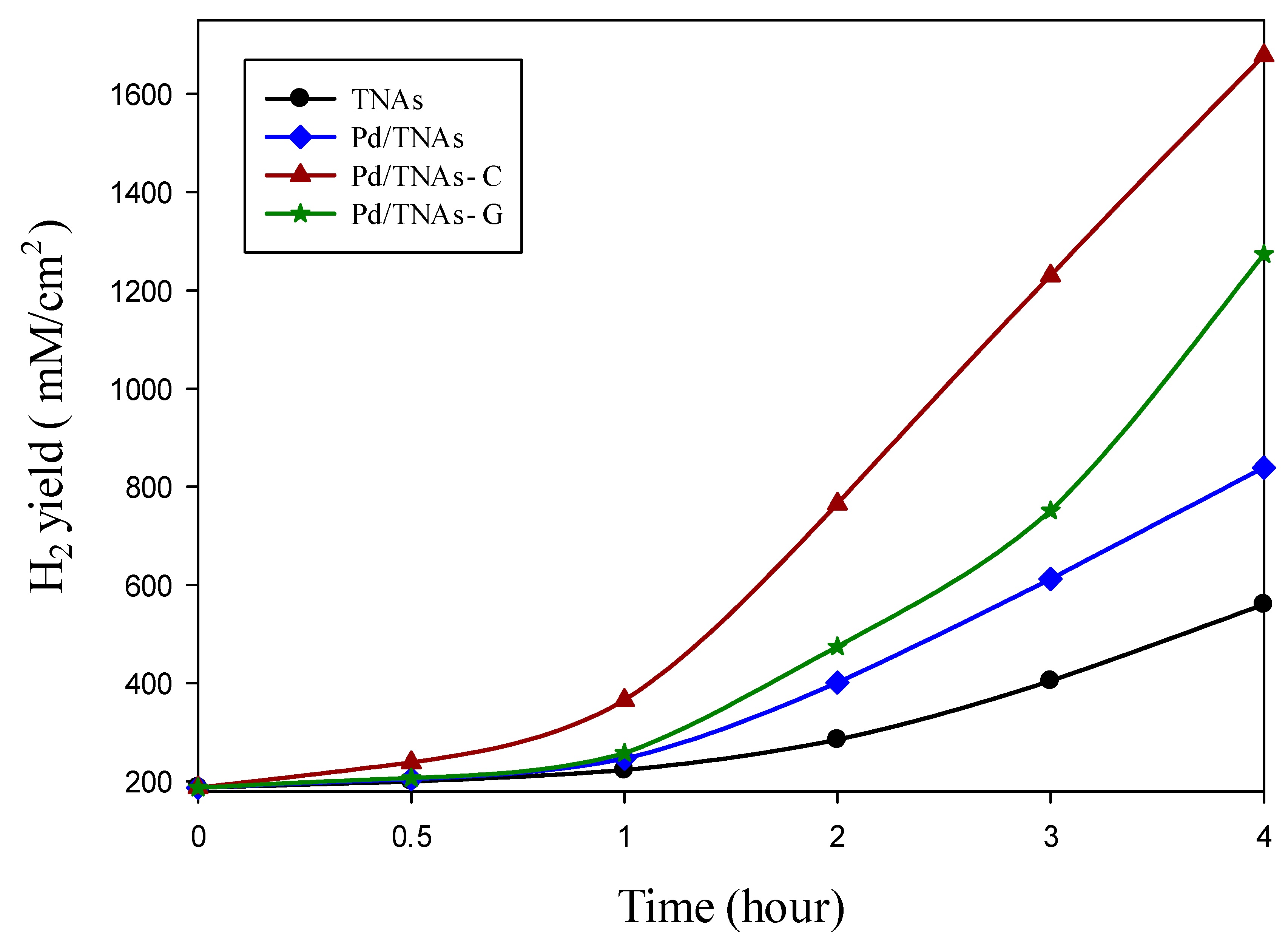 Catalysts 10 01330 g010 Catalysts 10 01330 g010