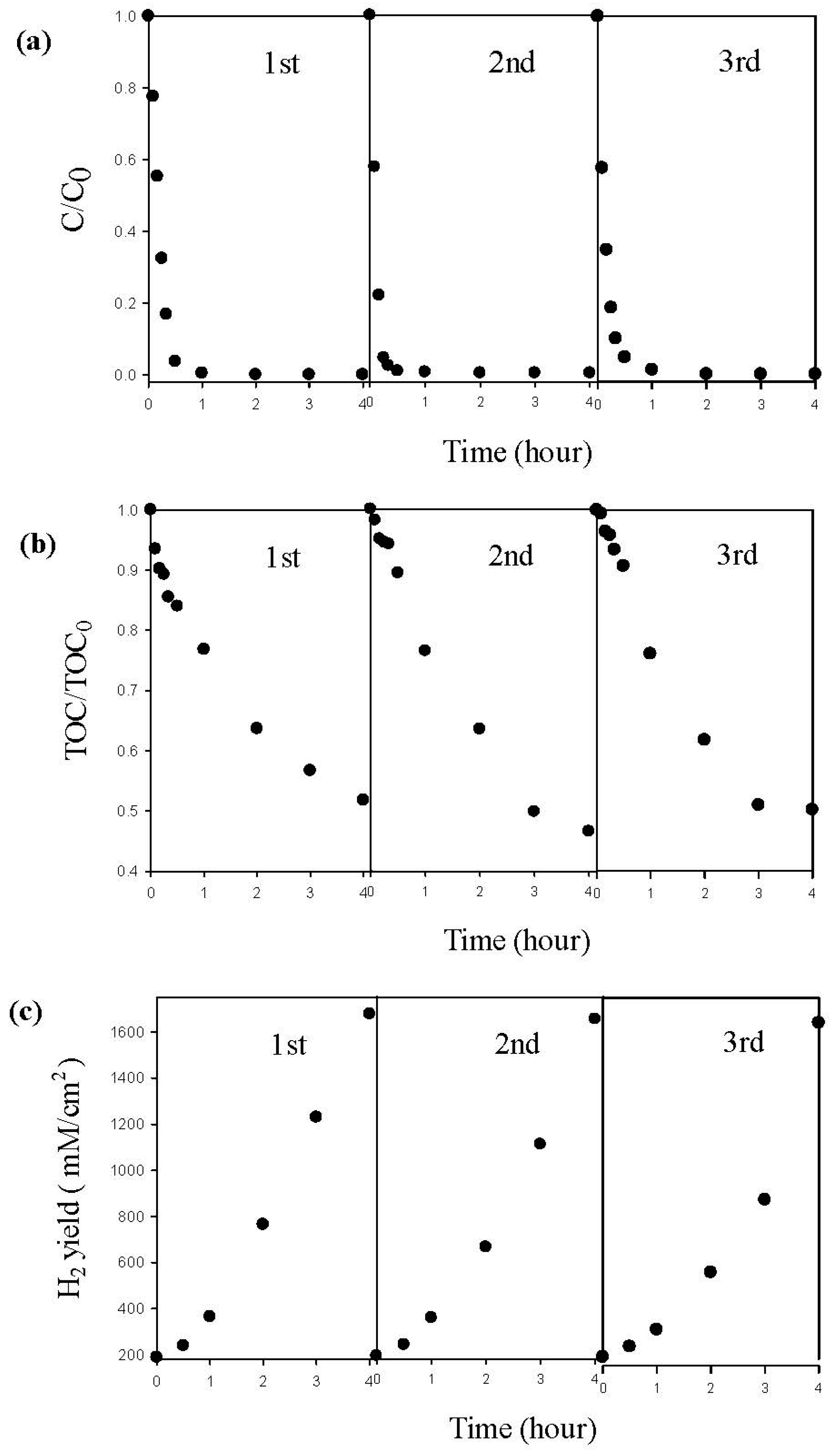 Catalysts 10 01330 g011 Catalysts 10 01330 g011