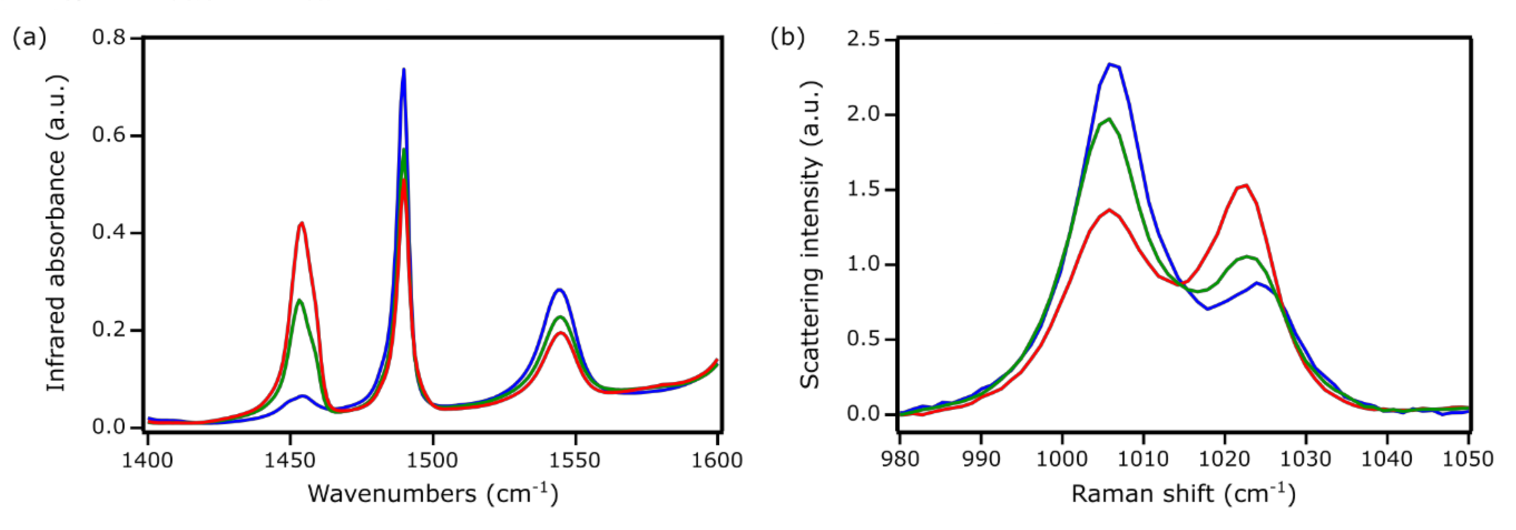 Catalysts 10 01331 g001 Catalysts 10 01331 g001