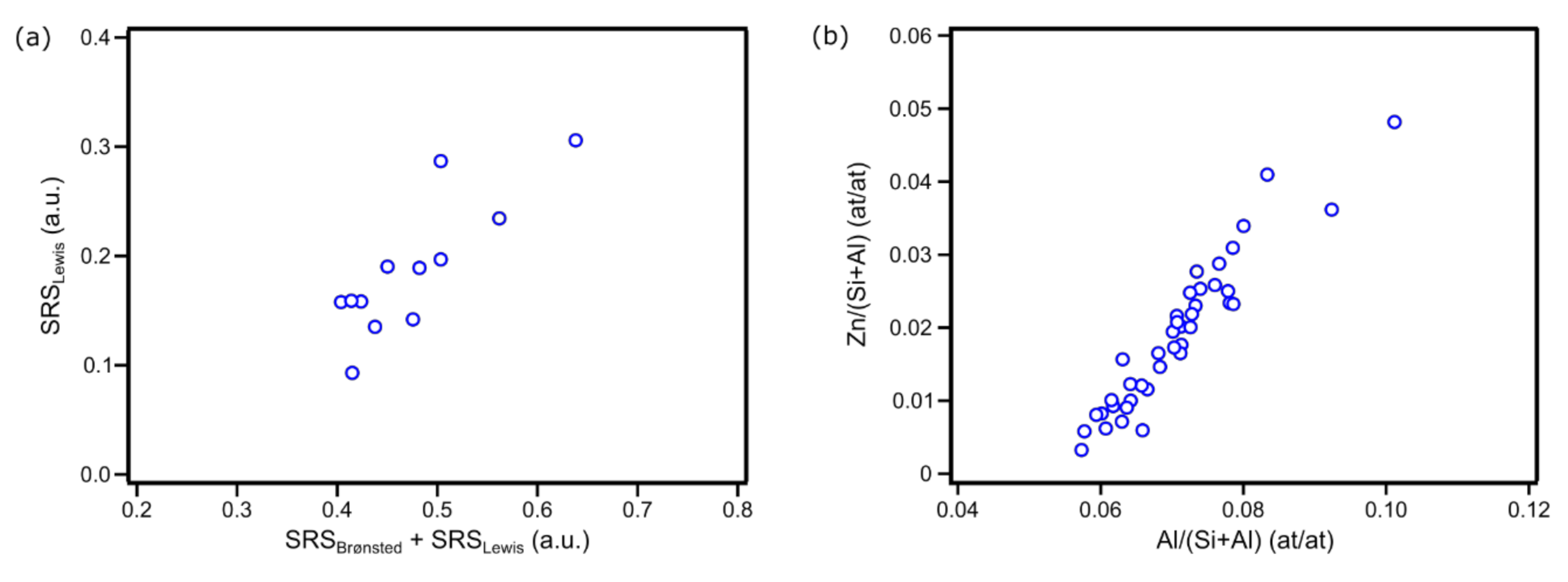 Catalysts 10 01331 g005 Catalysts 10 01331 g005