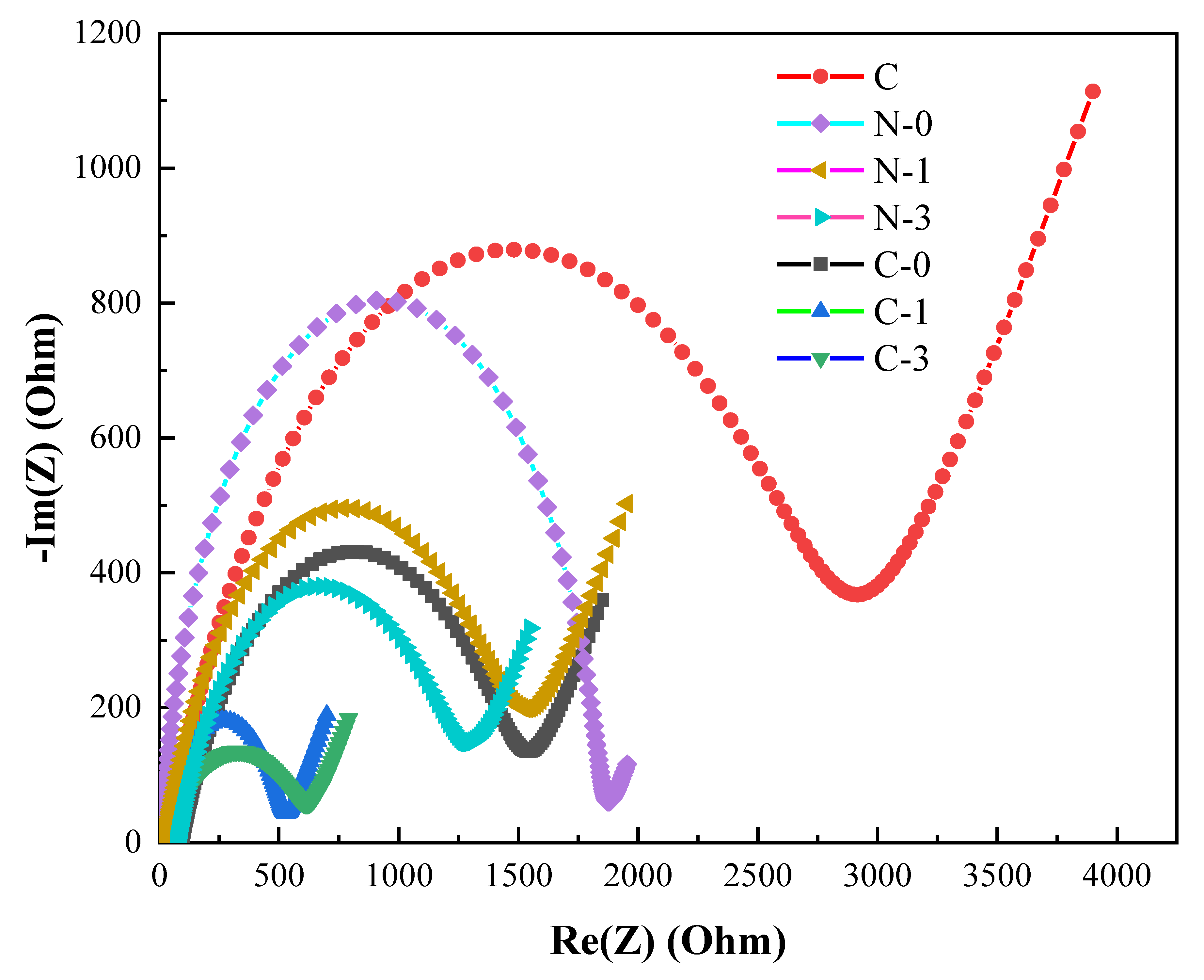 Catalysts 10 01332 g005