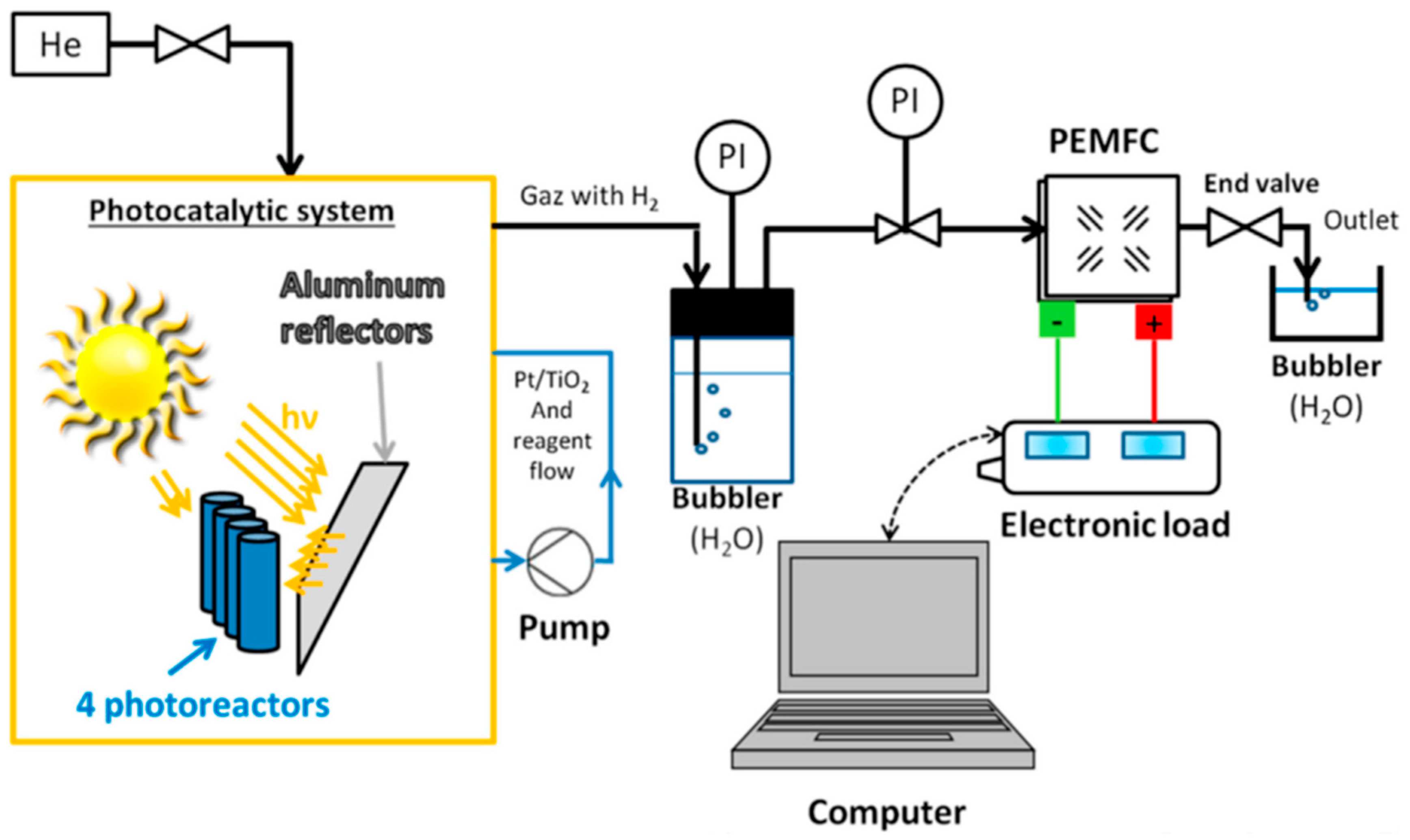 Catalysts 10 01334 g006