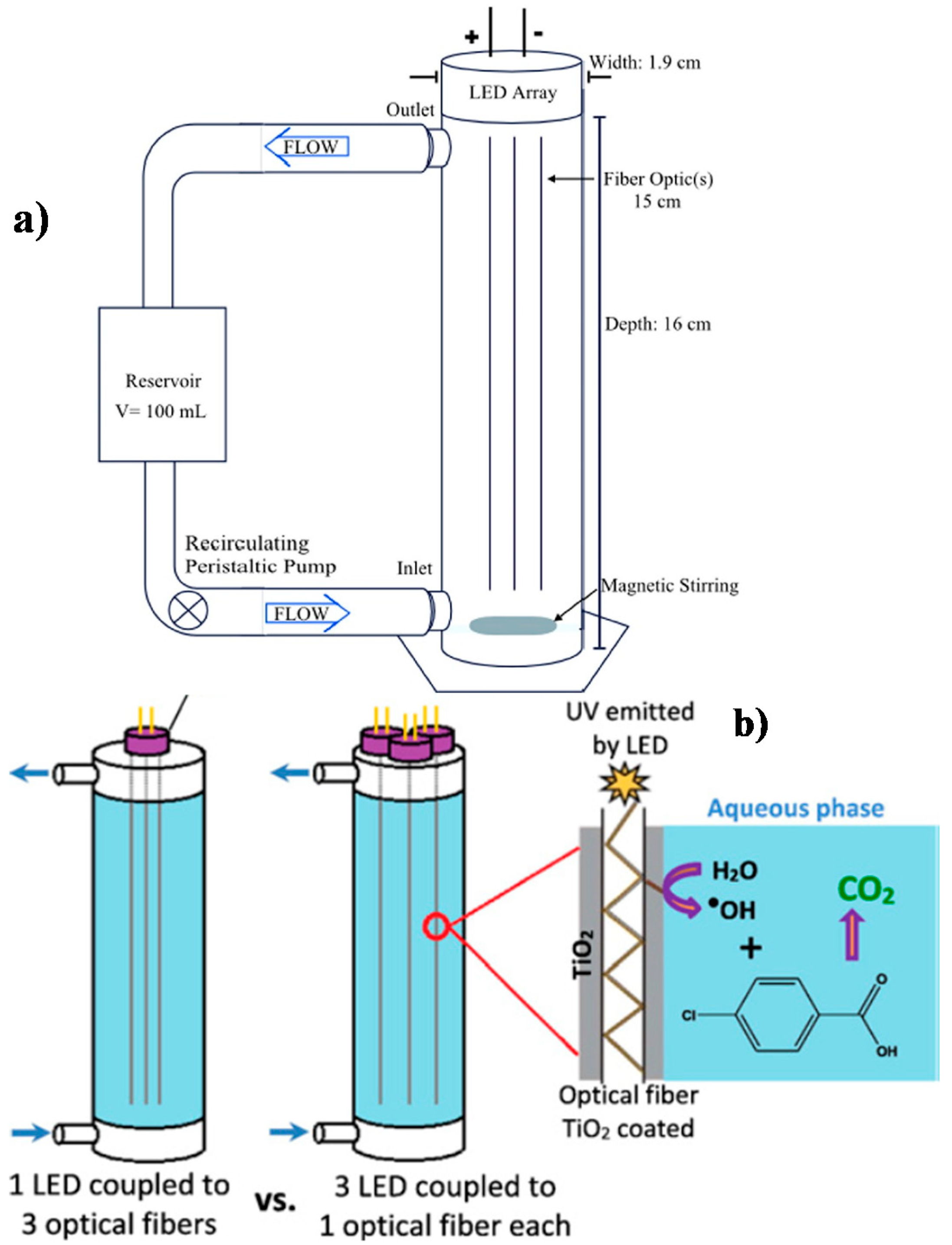 Catalysts 10 01334 g010