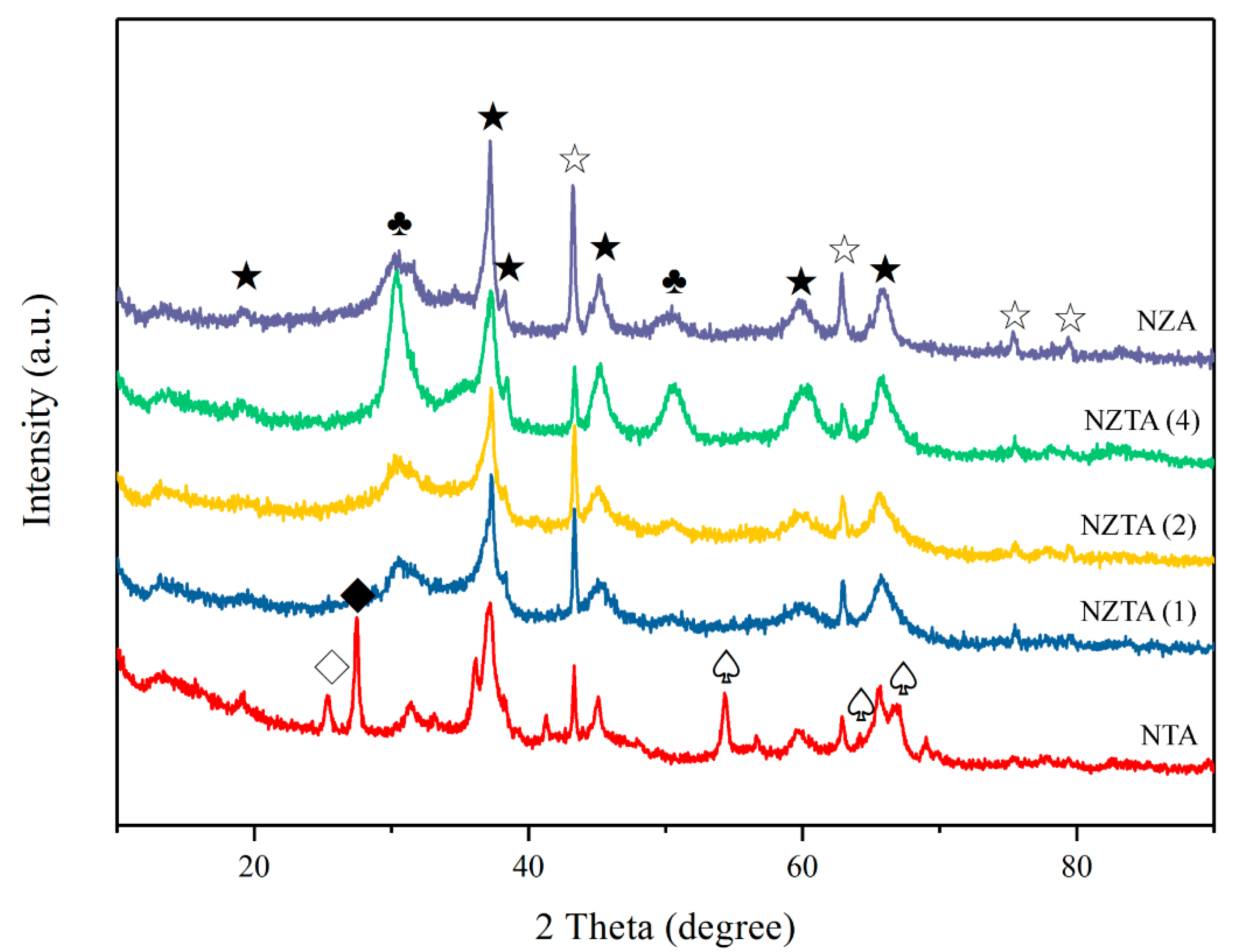 Catalysts 10 01335 g001 Catalysts 10 01335 g001